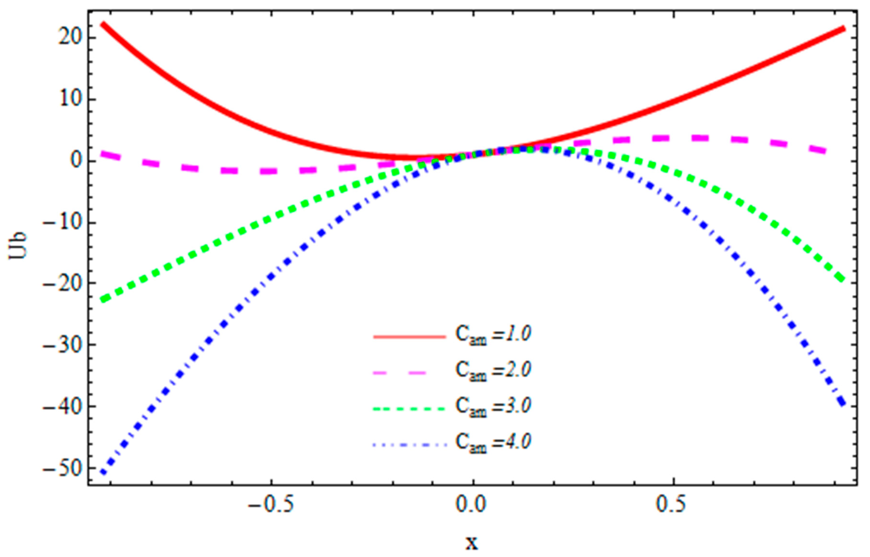 Coatings 10 00115 g017 Coatings 10 00115 g017