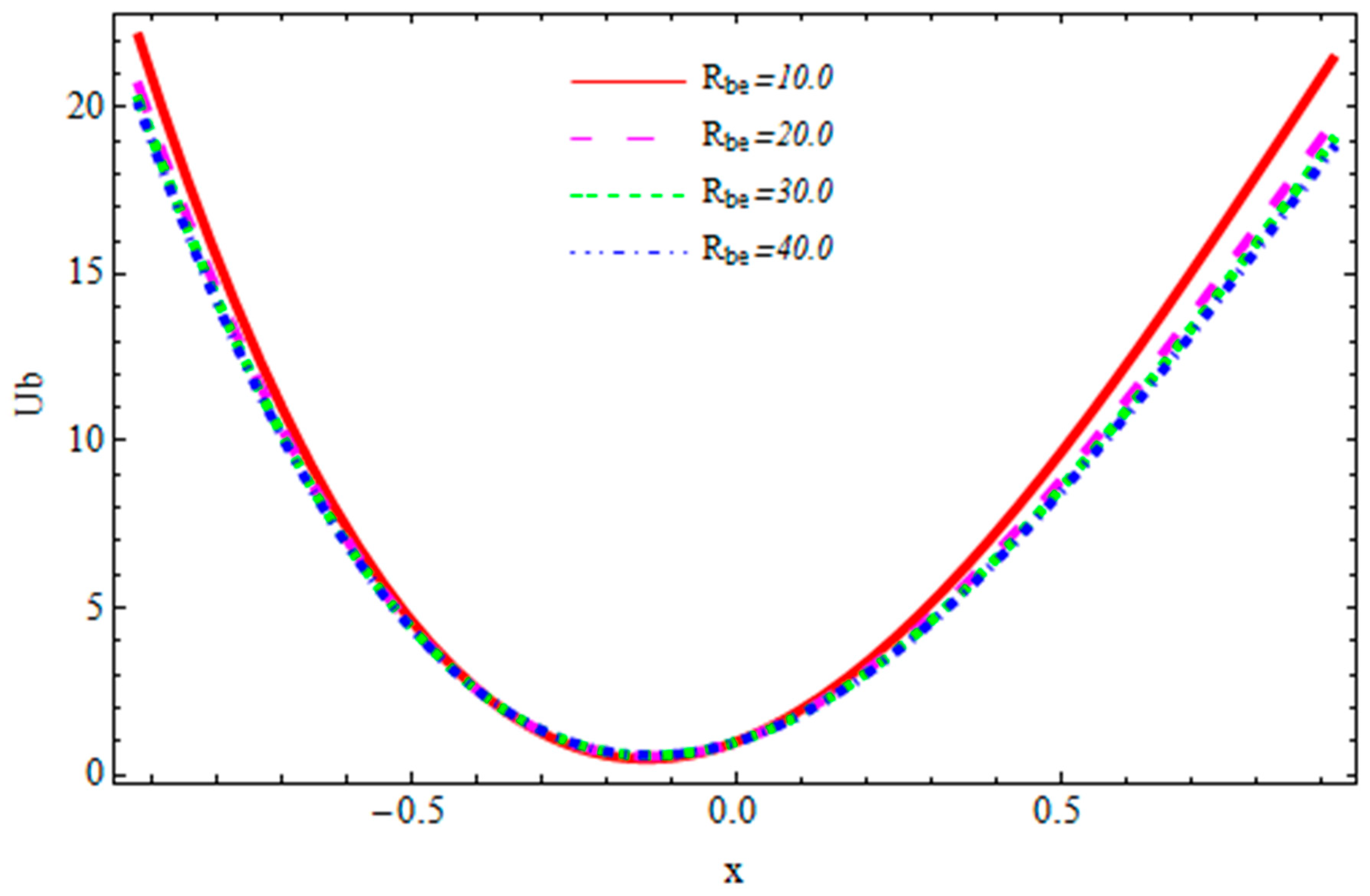 Coatings 10 00115 g018 Coatings 10 00115 g018