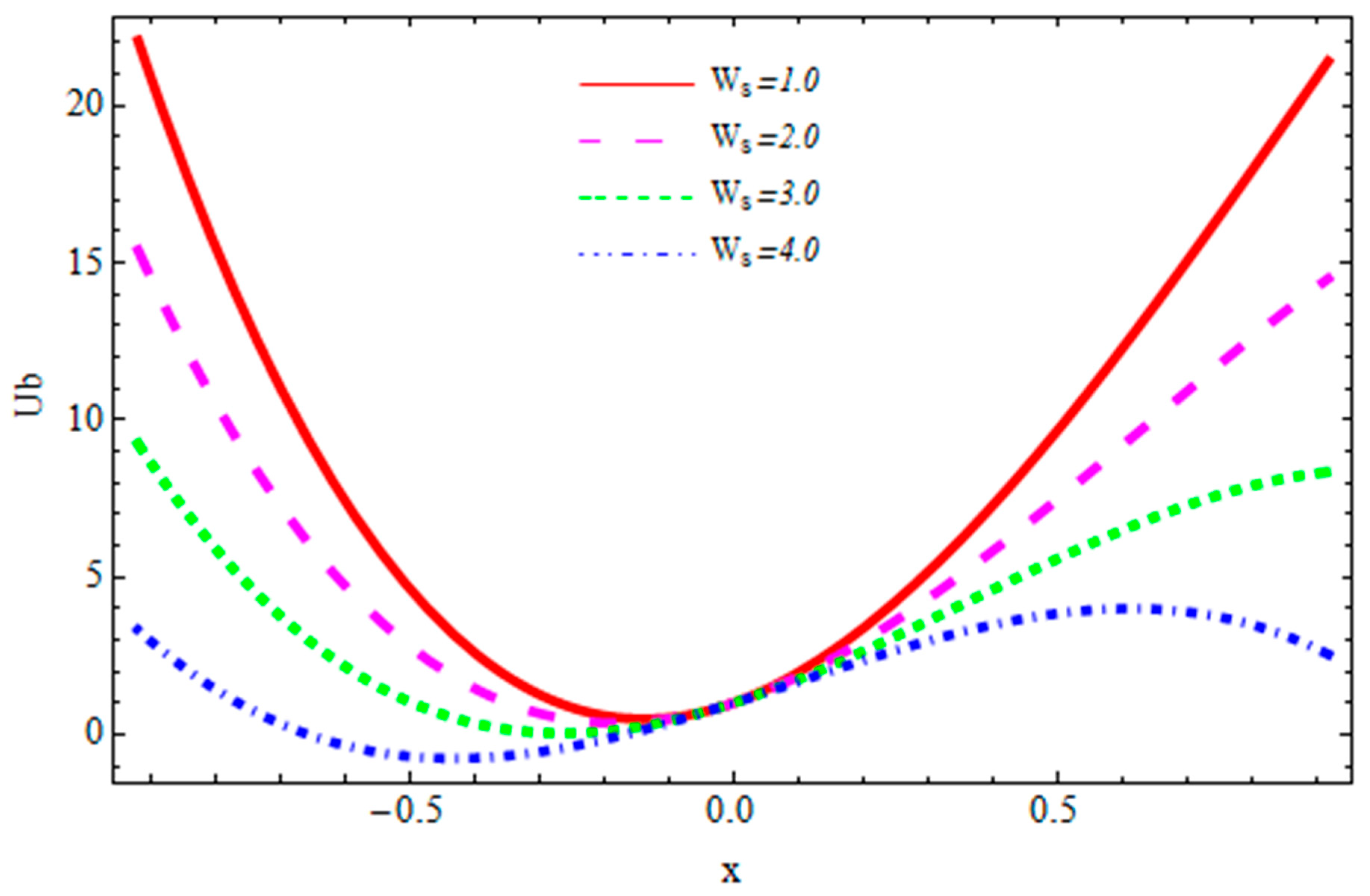 Coatings 10 00115 g019 Coatings 10 00115 g019