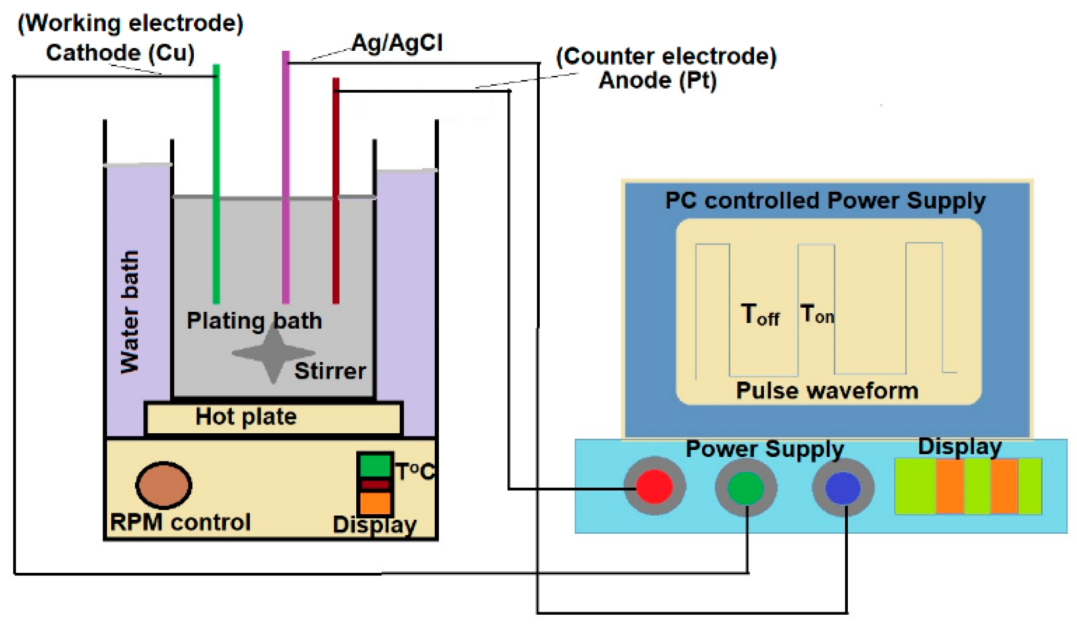 Coatings 10 00117 g001