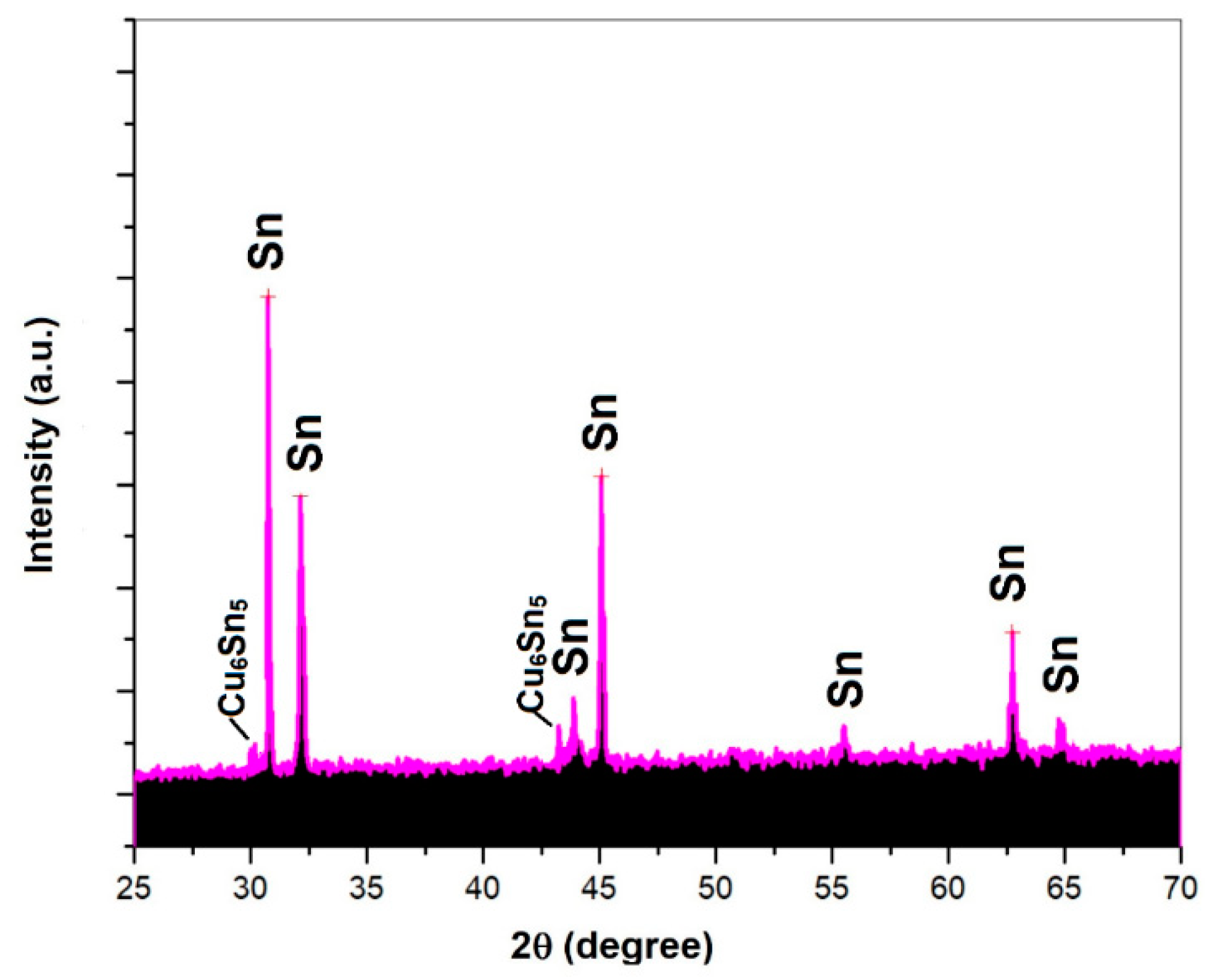 Coatings 10 00117 g002