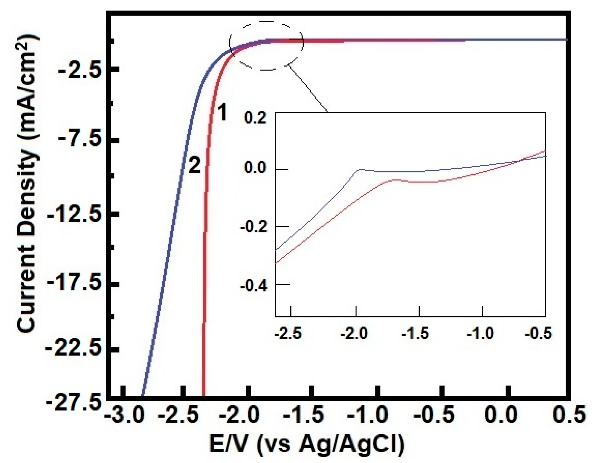 Coatings 10 00117 g003