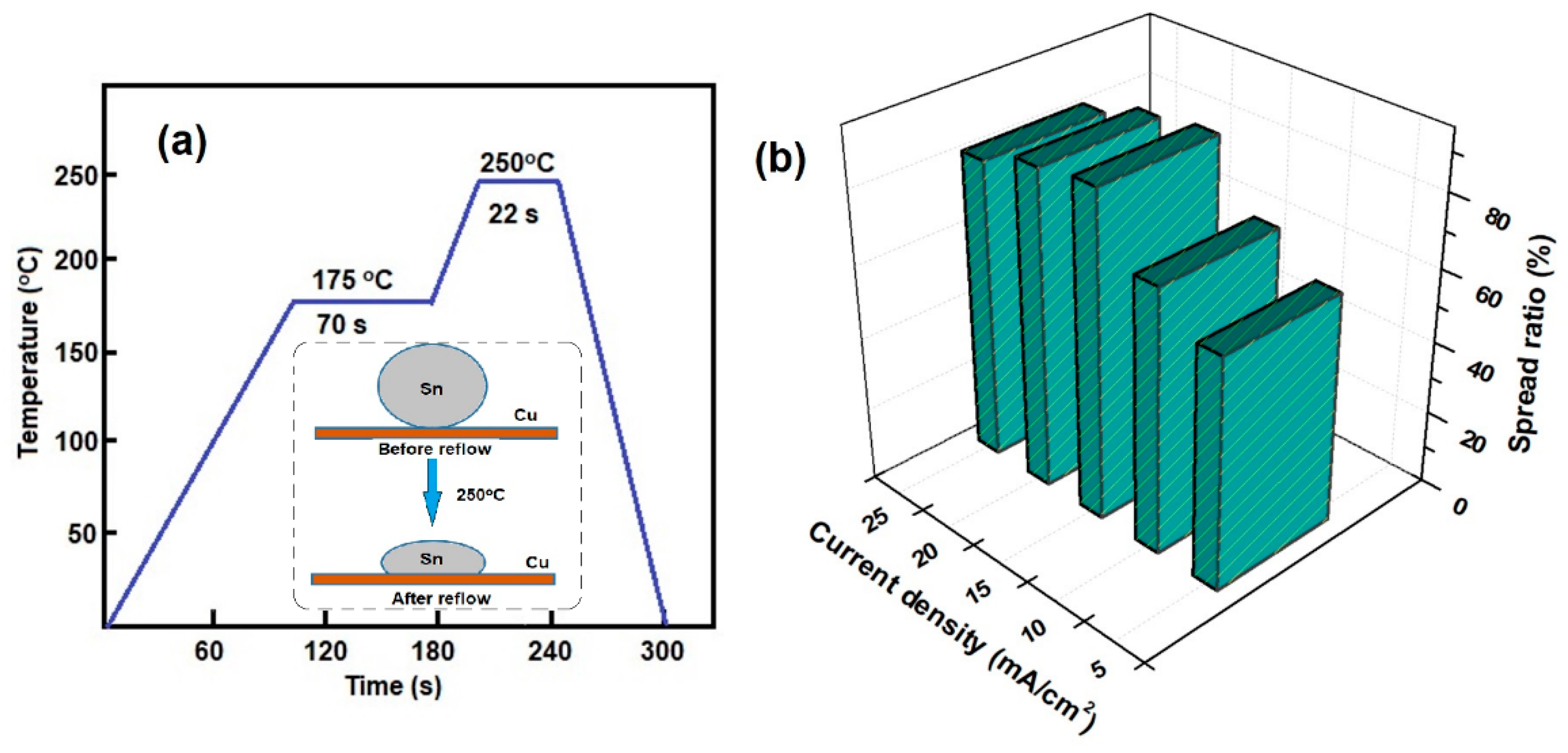 Coatings 10 00117 g007