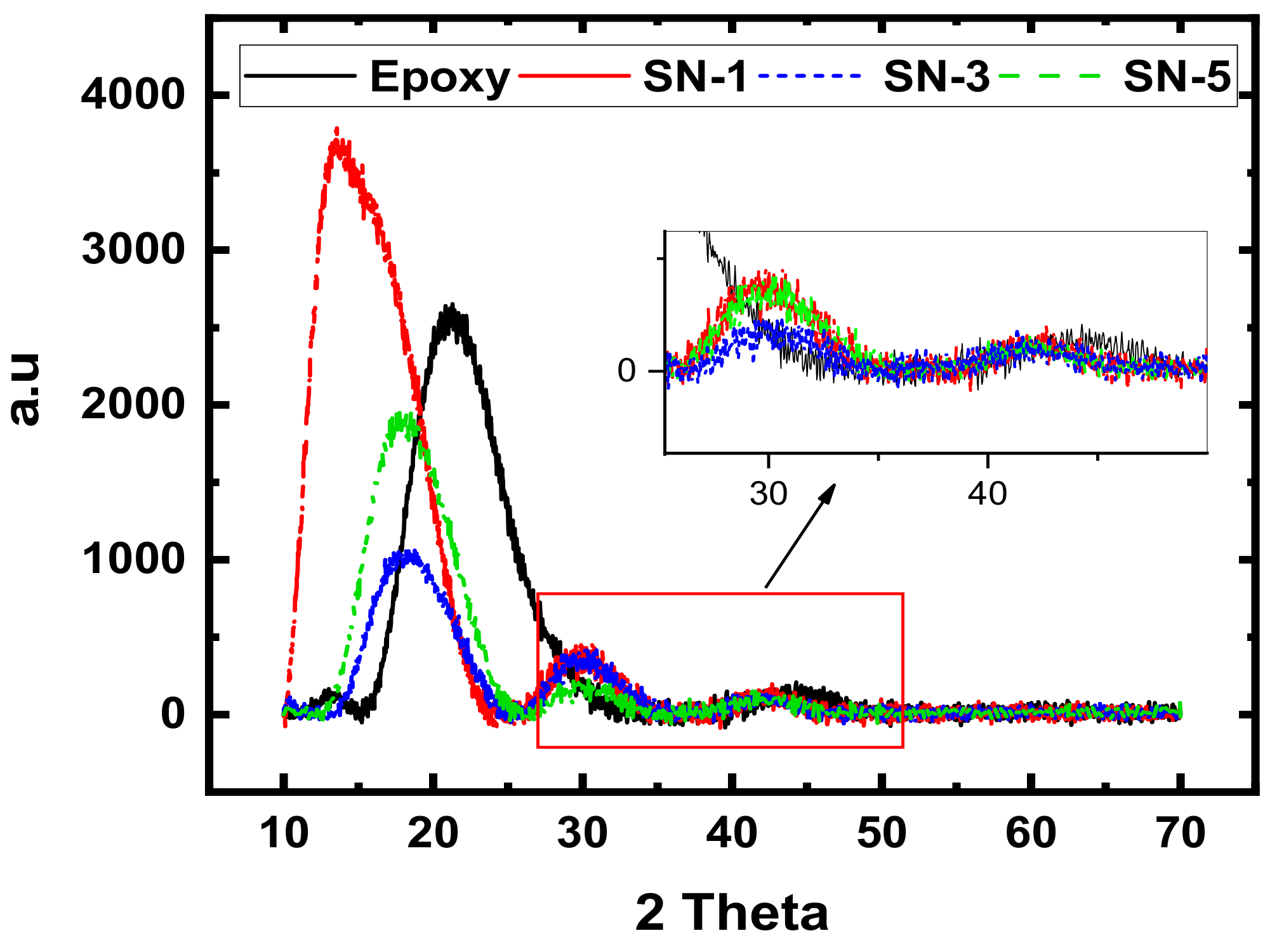 Coatings 10 00118 g003