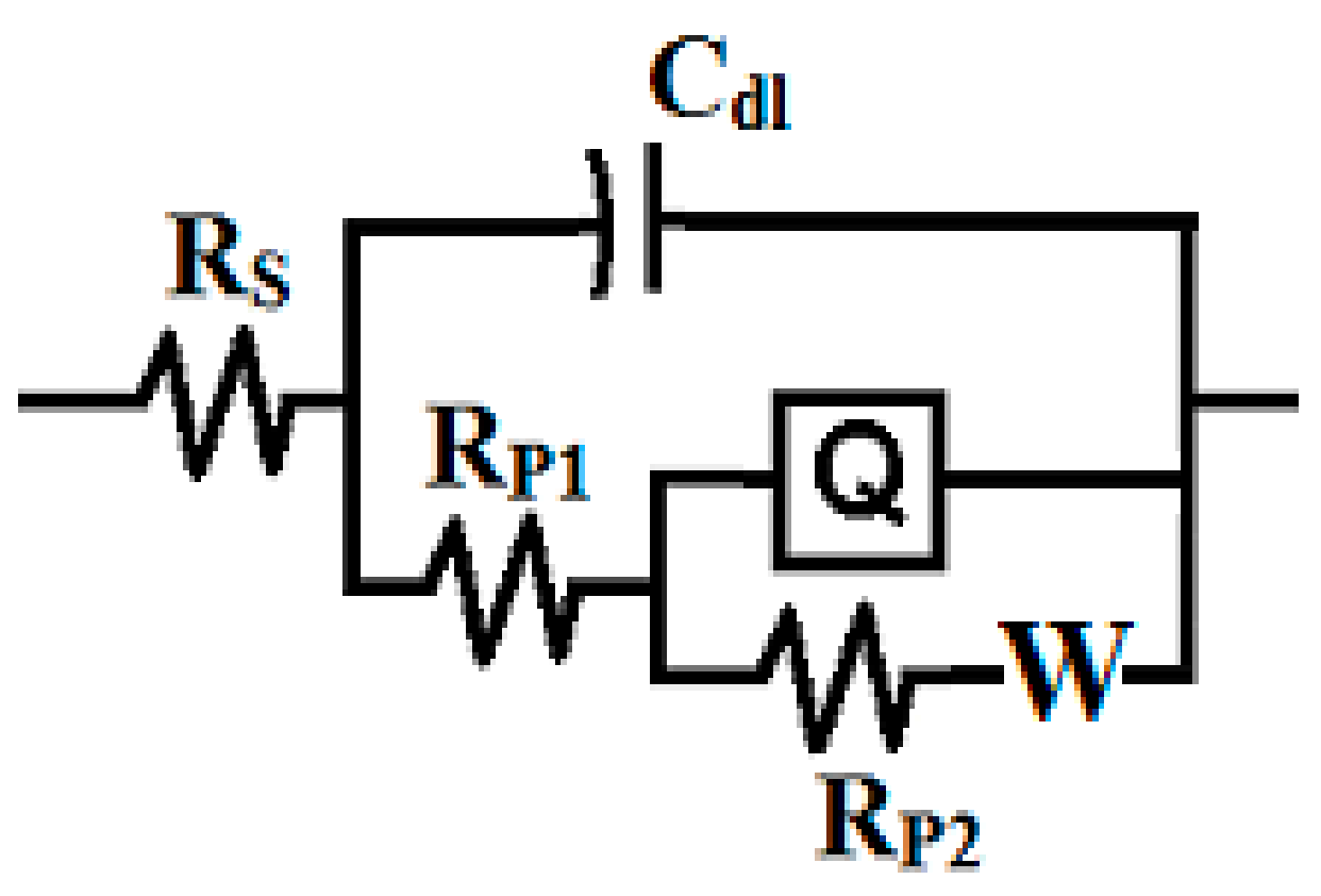 Coatings 10 00118 g005