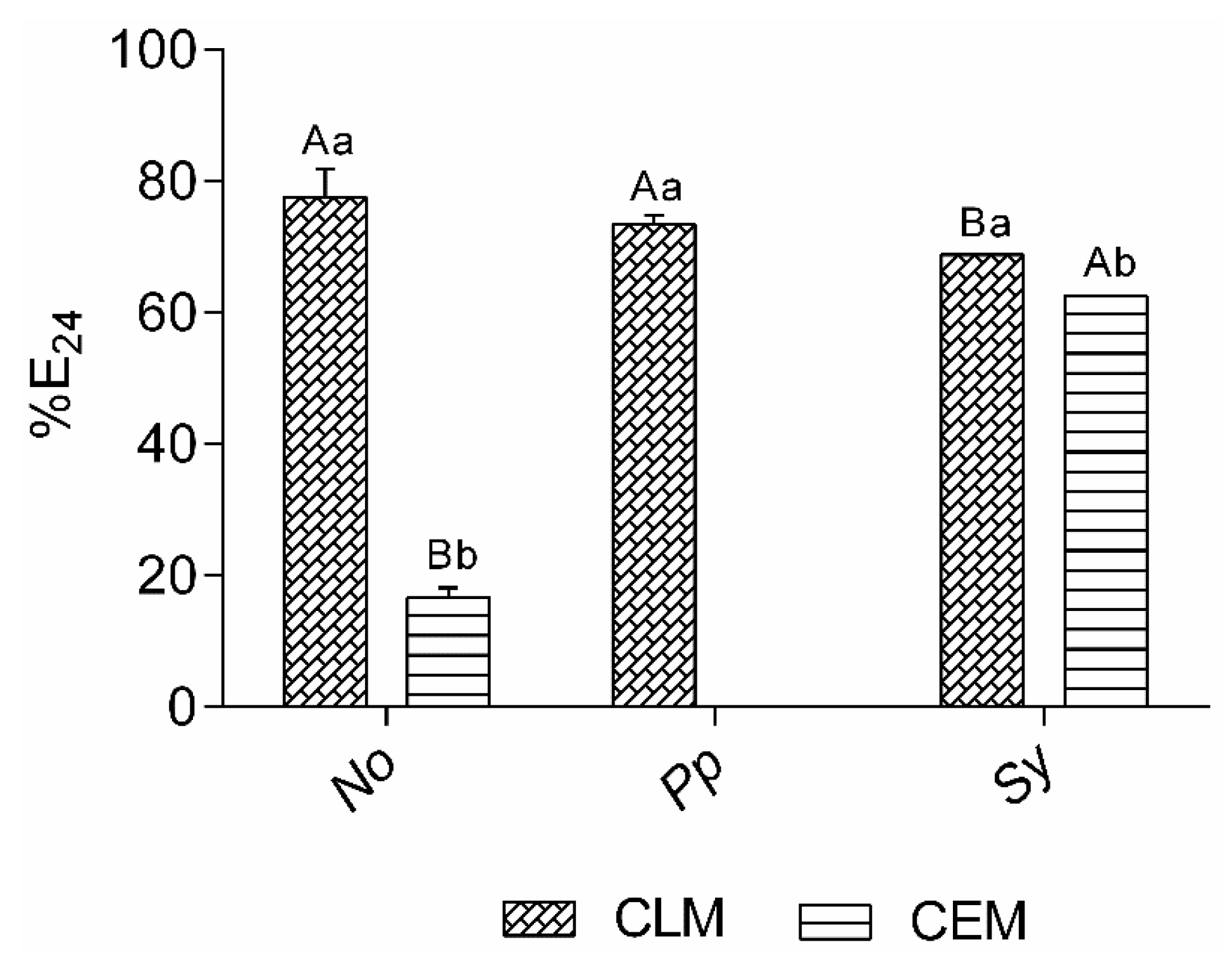 Coatings 10 00120 g005 Coatings 10 00120 g005