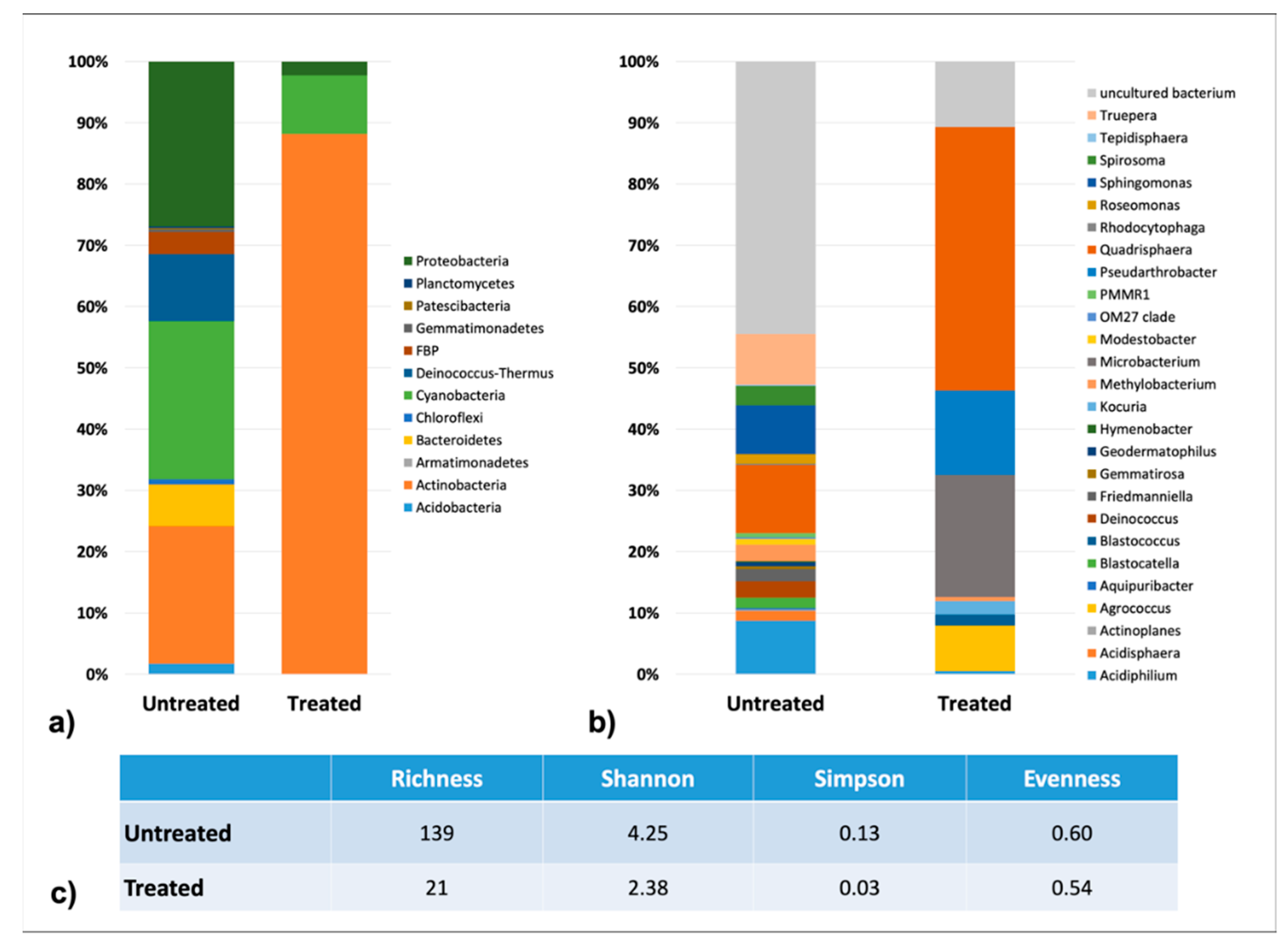 Coatings 10 00122 g007 Coatings 10 00122 g007