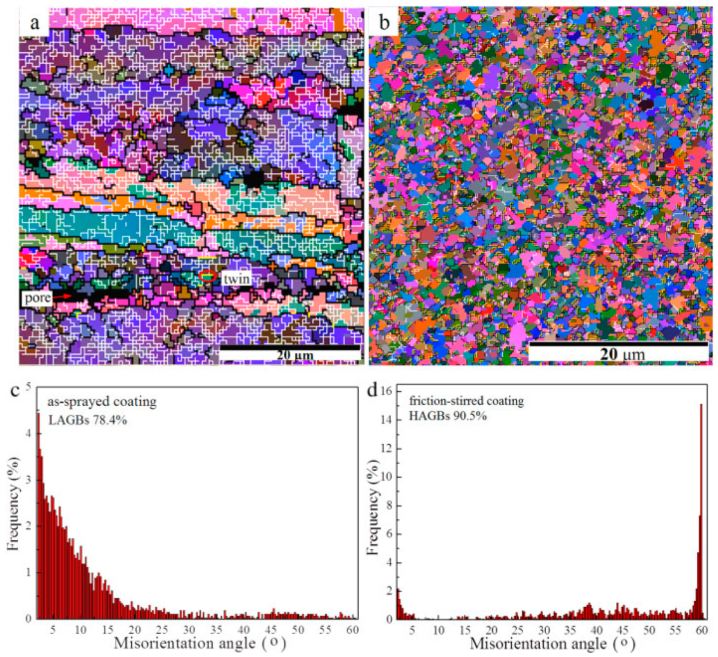 Coatings 10 00123 g006 Coatings 10 00123 g006