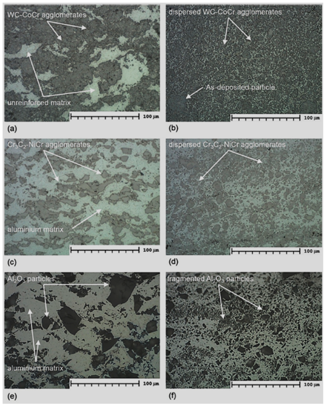 Coatings 10 00123 g010 Coatings 10 00123 g010