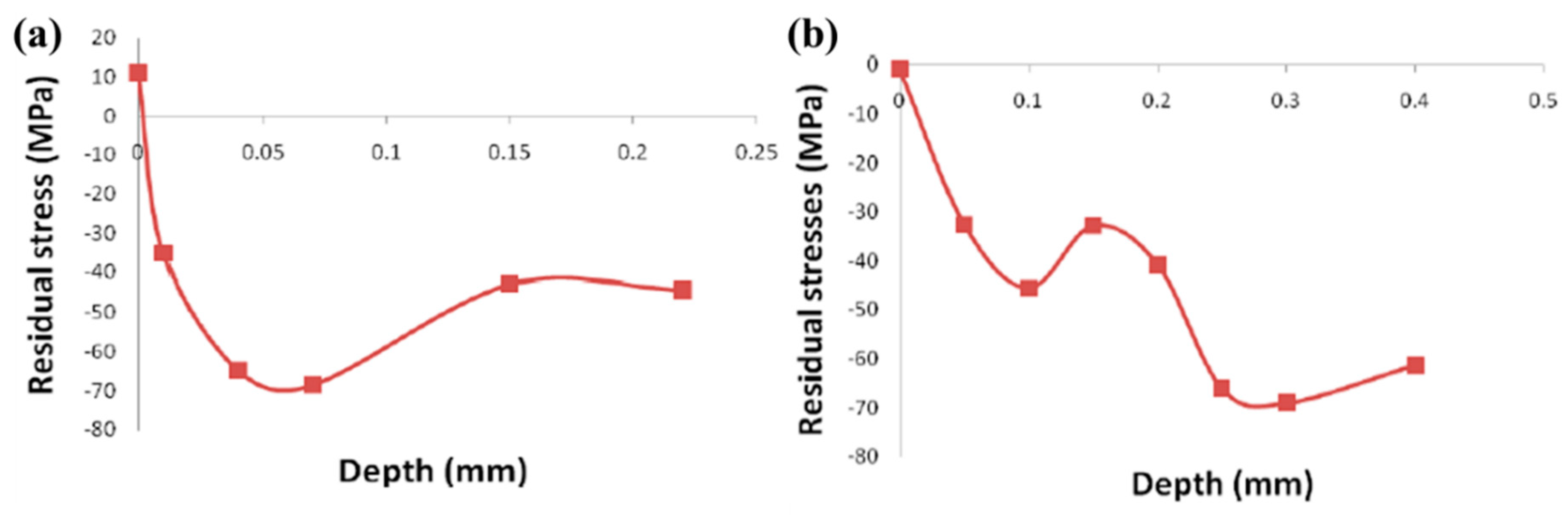 Coatings 10 00123 g014 Coatings 10 00123 g014