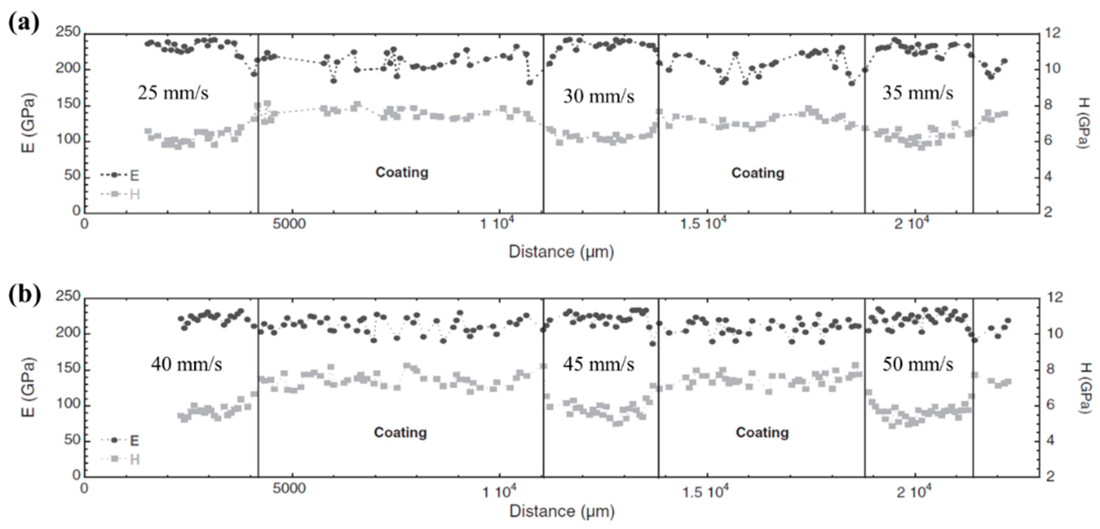 Coatings 10 00123 g017 Coatings 10 00123 g017