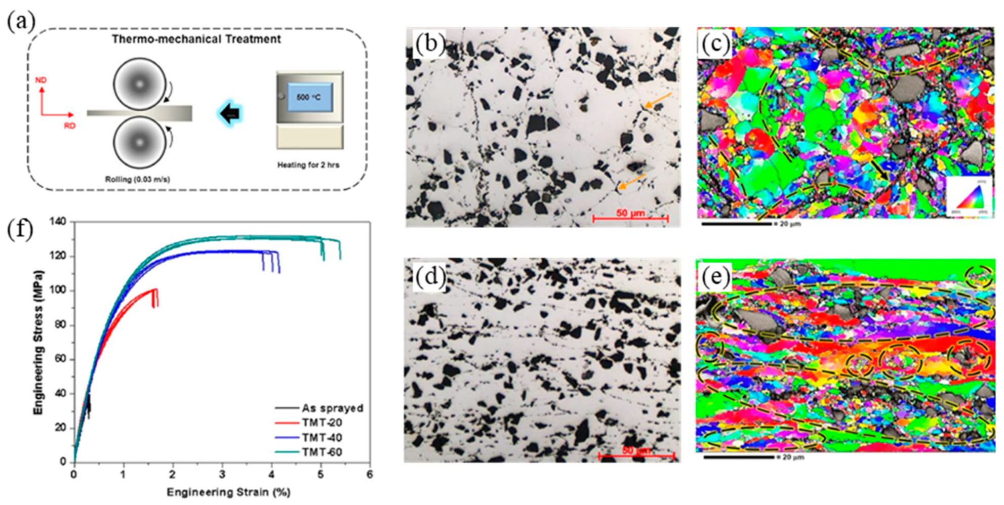 Coatings 10 00123 g020 Coatings 10 00123 g020