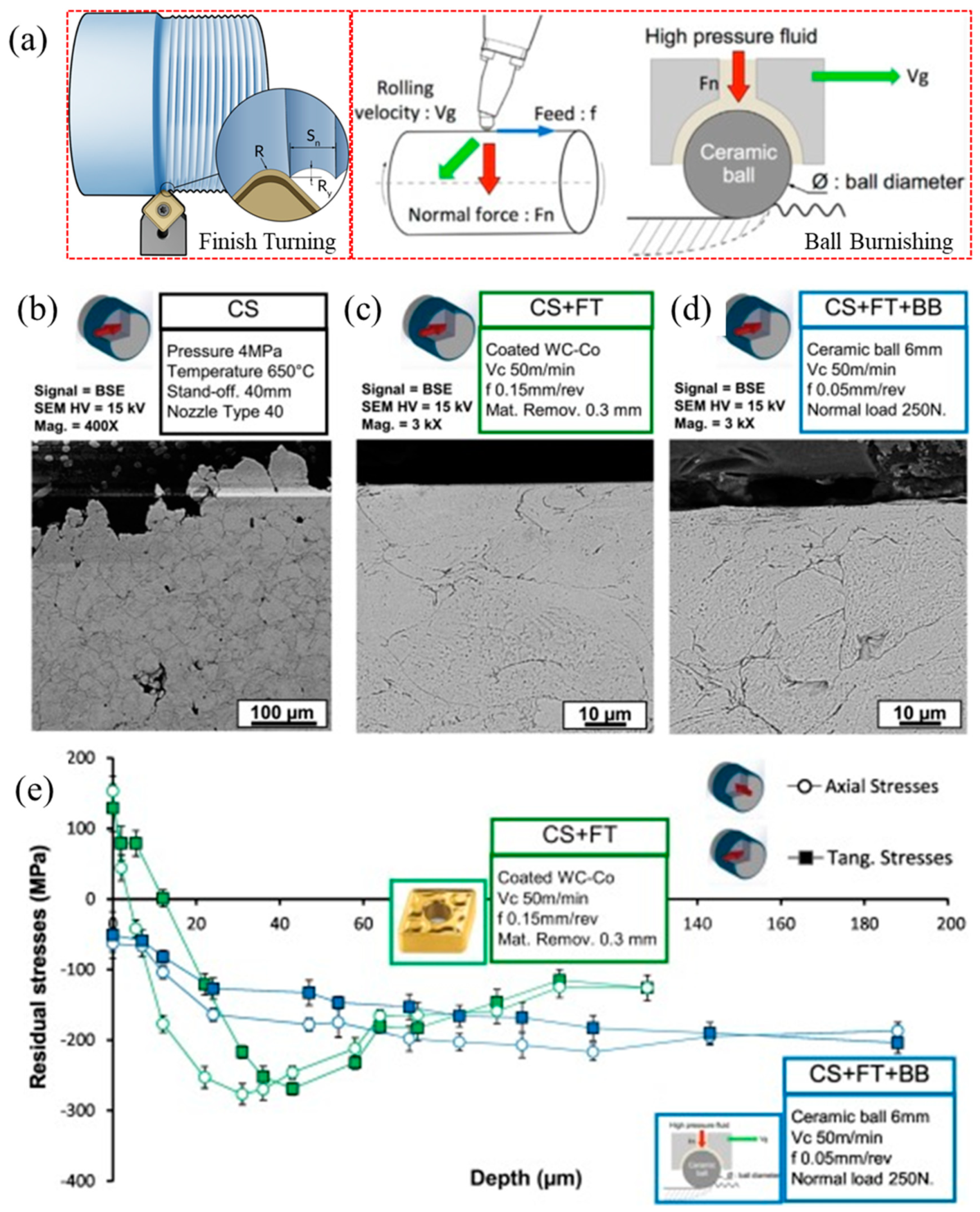 Coatings 10 00123 g022 Coatings 10 00123 g022