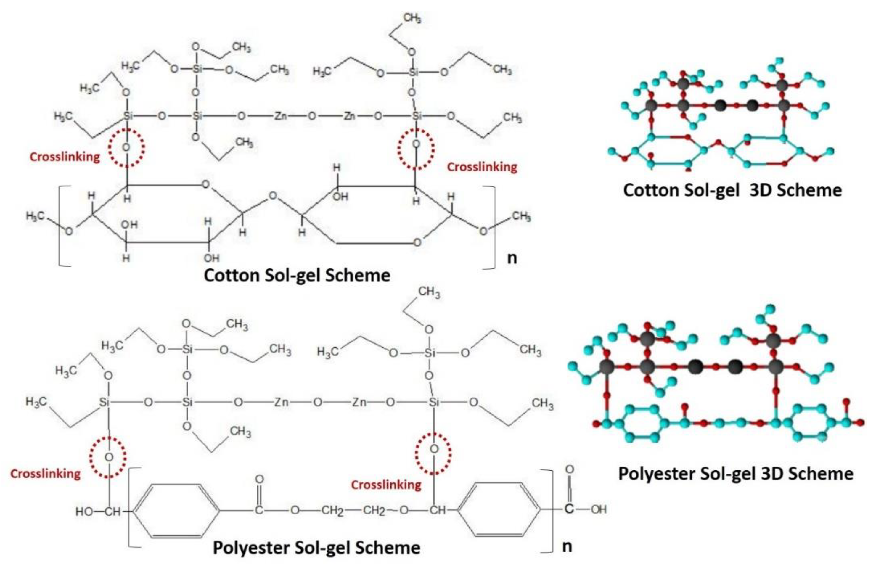 Coatings 10 00124 g001 Coatings 10 00124 g001