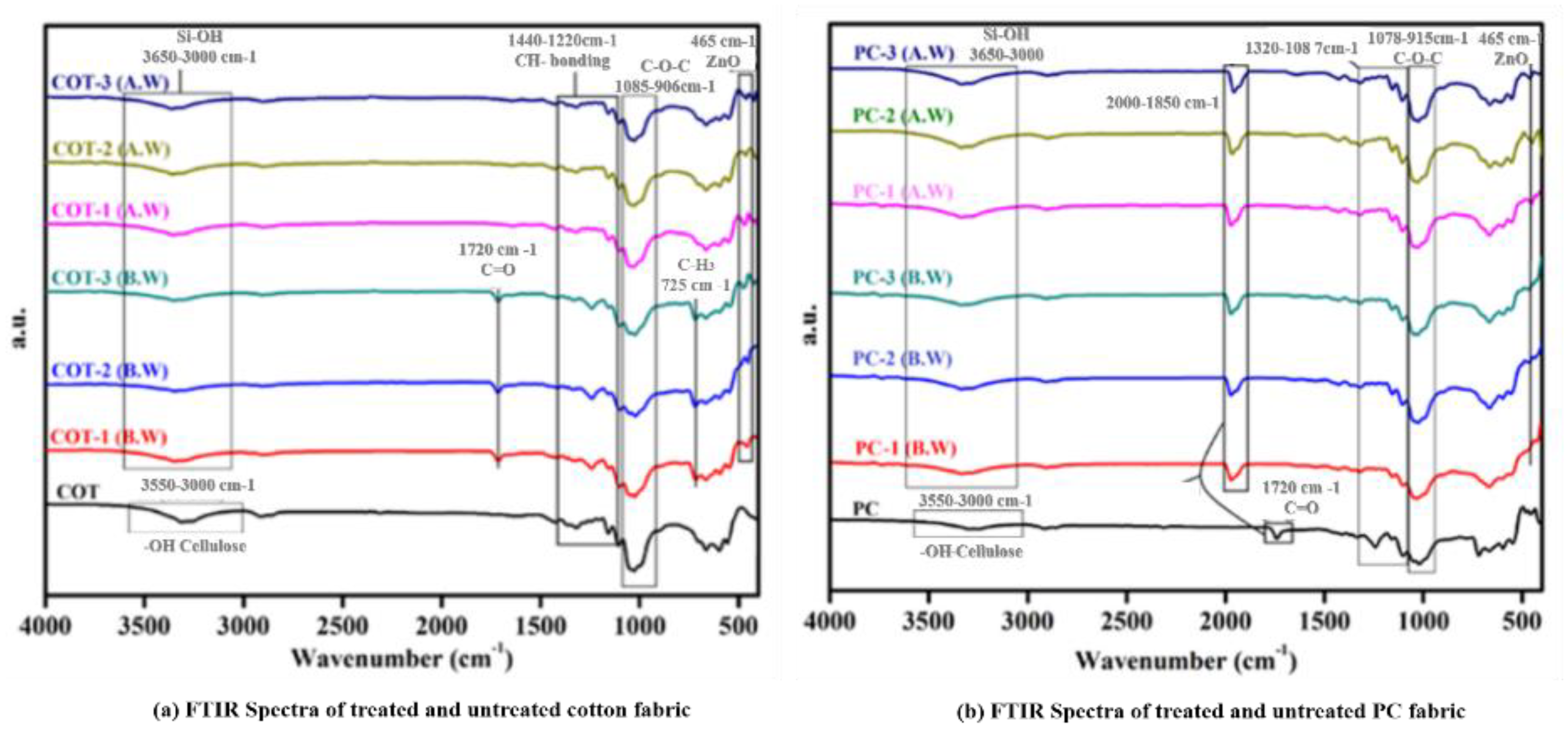 Coatings 10 00124 g002 Coatings 10 00124 g002