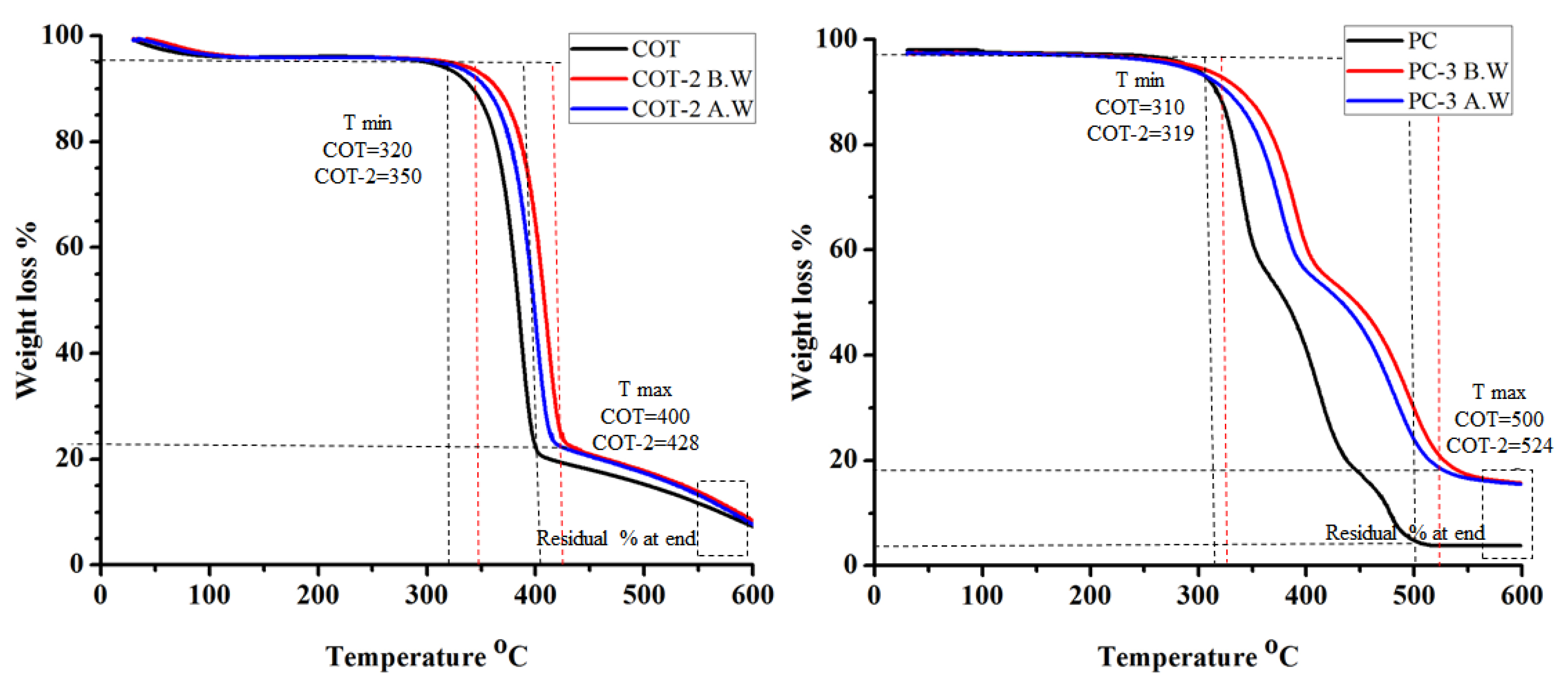 Coatings 10 00124 g004 Coatings 10 00124 g004
