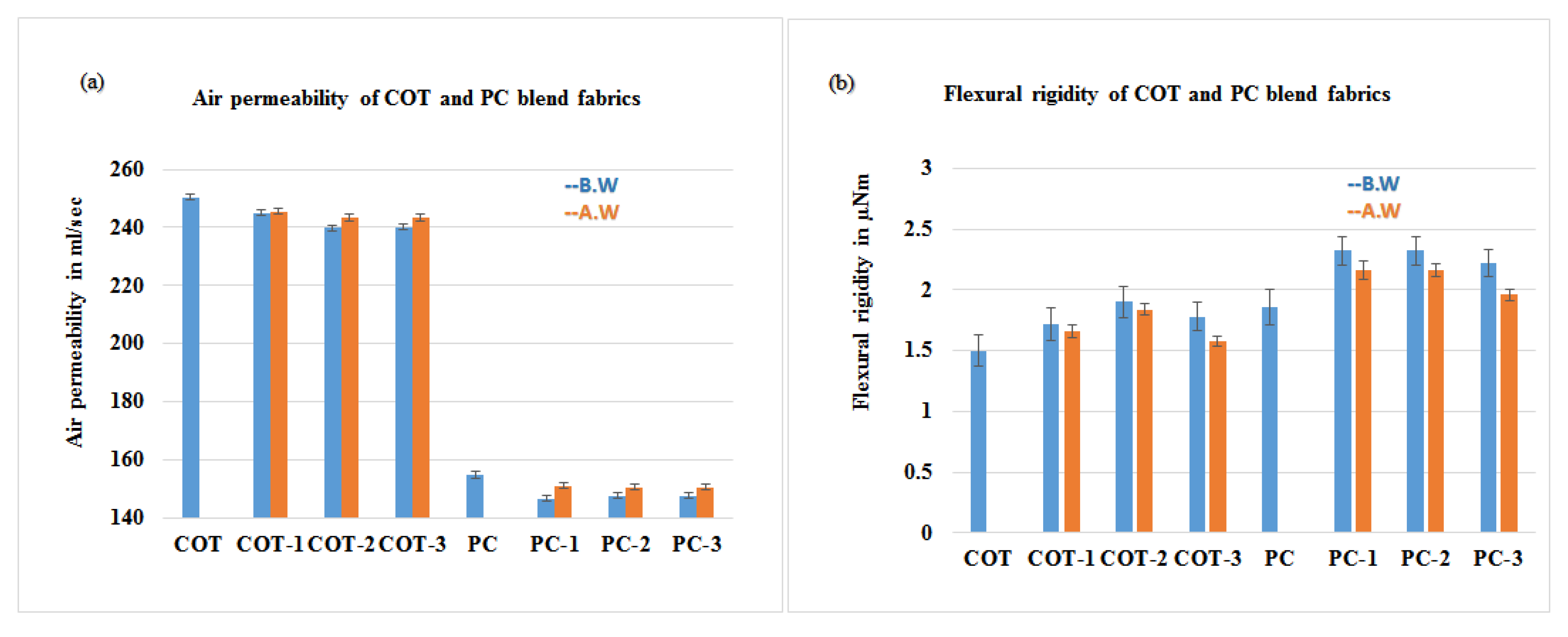 Coatings 10 00124 g006 Coatings 10 00124 g006