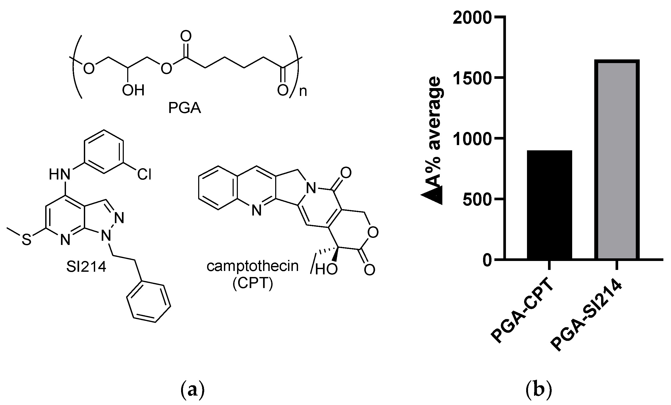 Coatings 10 00125 g001 Coatings 10 00125 g001