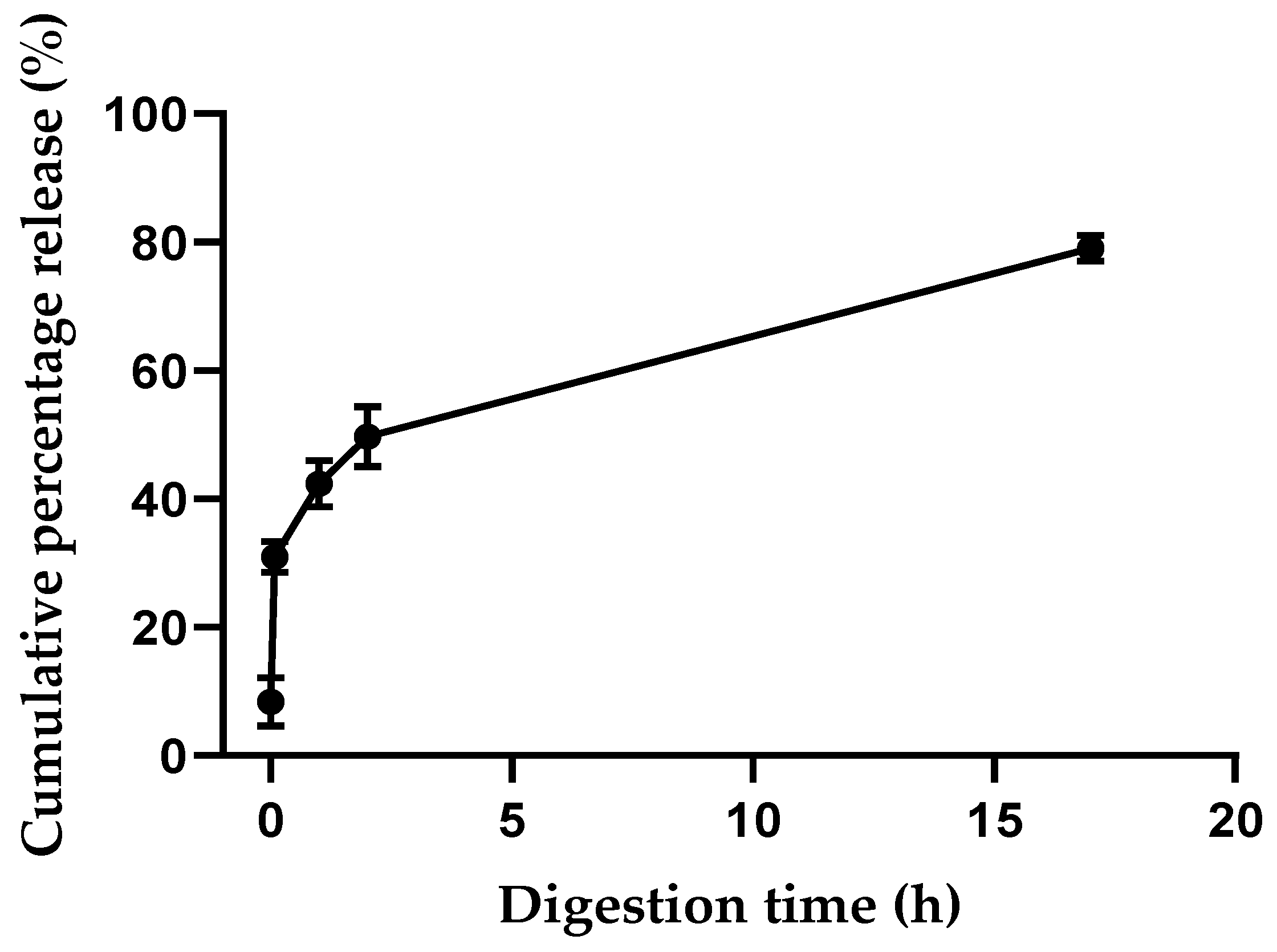 Coatings 10 00125 g004 Coatings 10 00125 g004