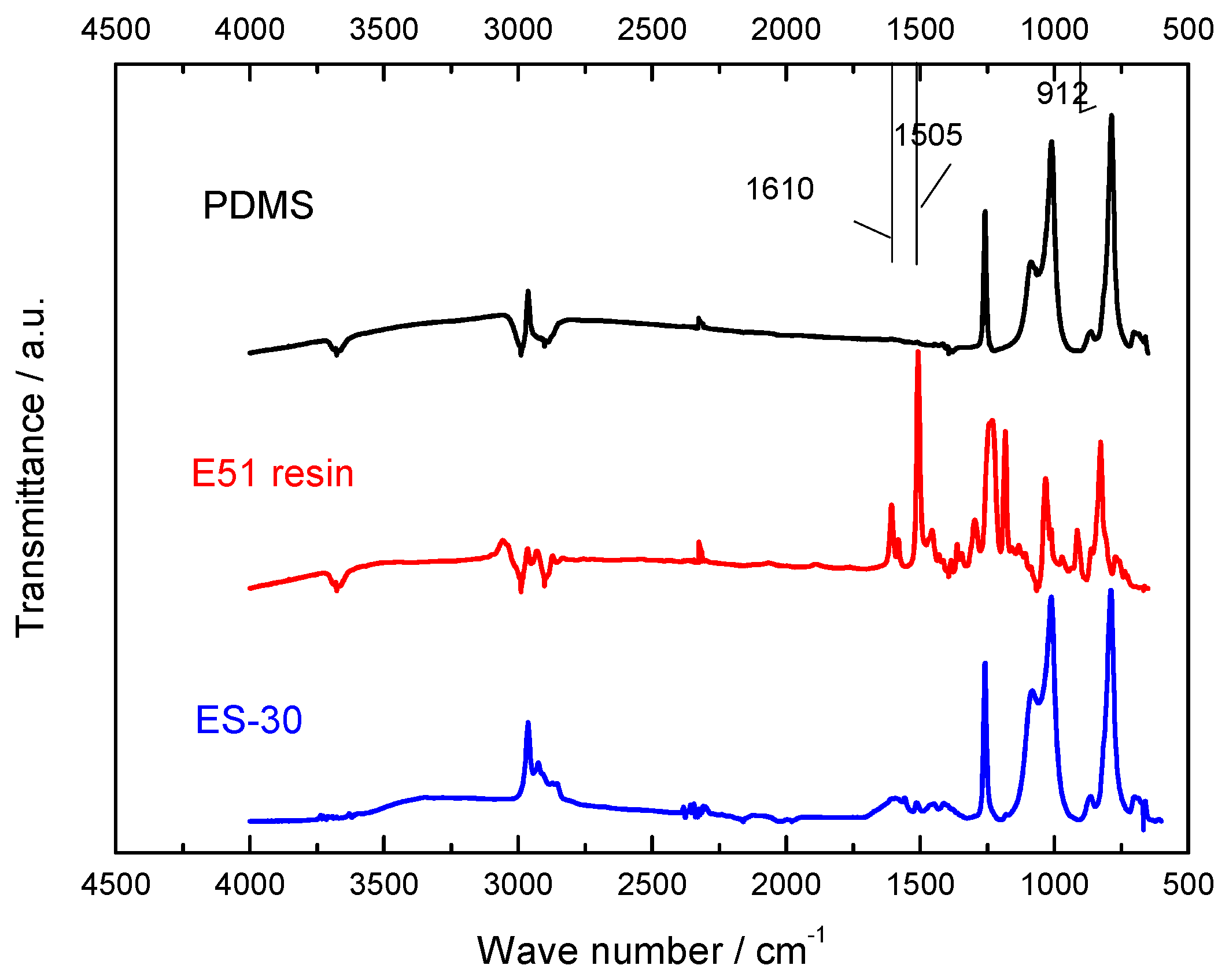 Coatings 10 00126 g001