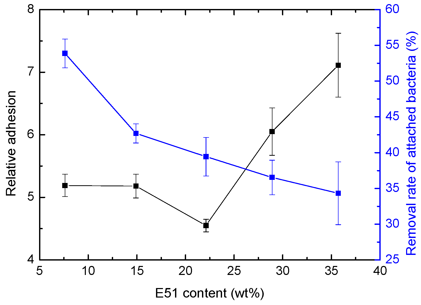 Coatings 10 00126 g009