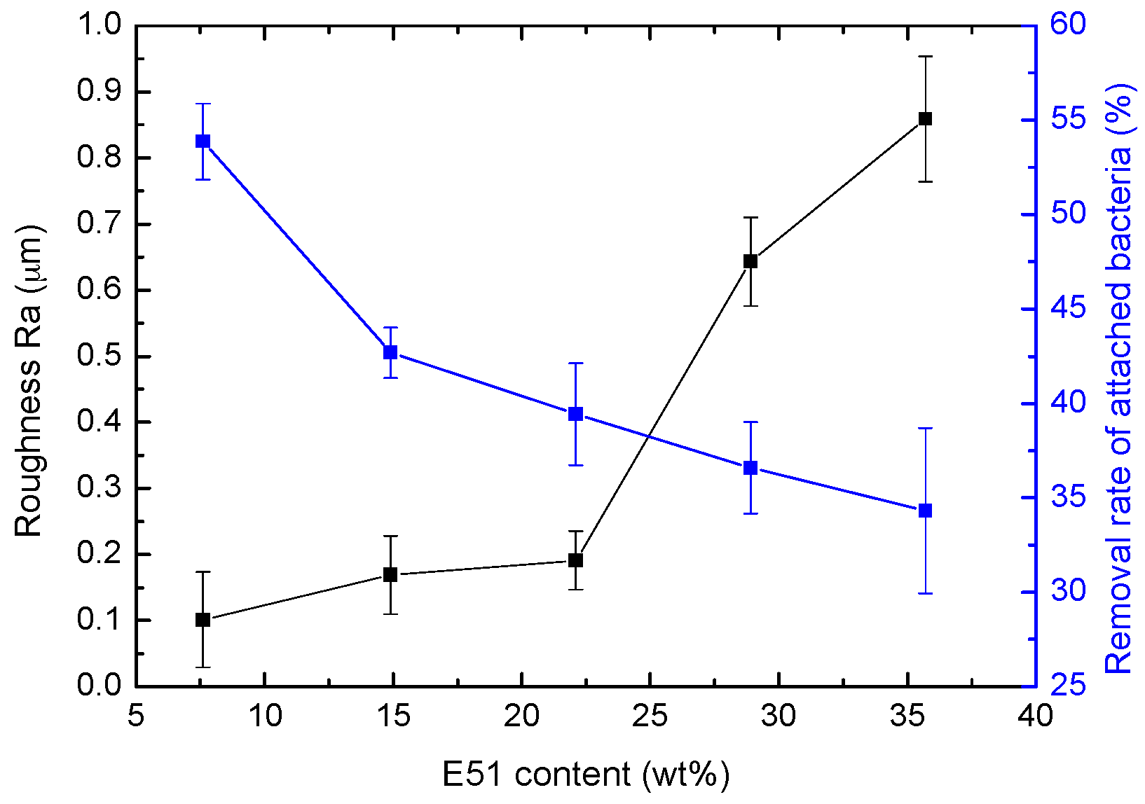 Coatings 10 00126 g010