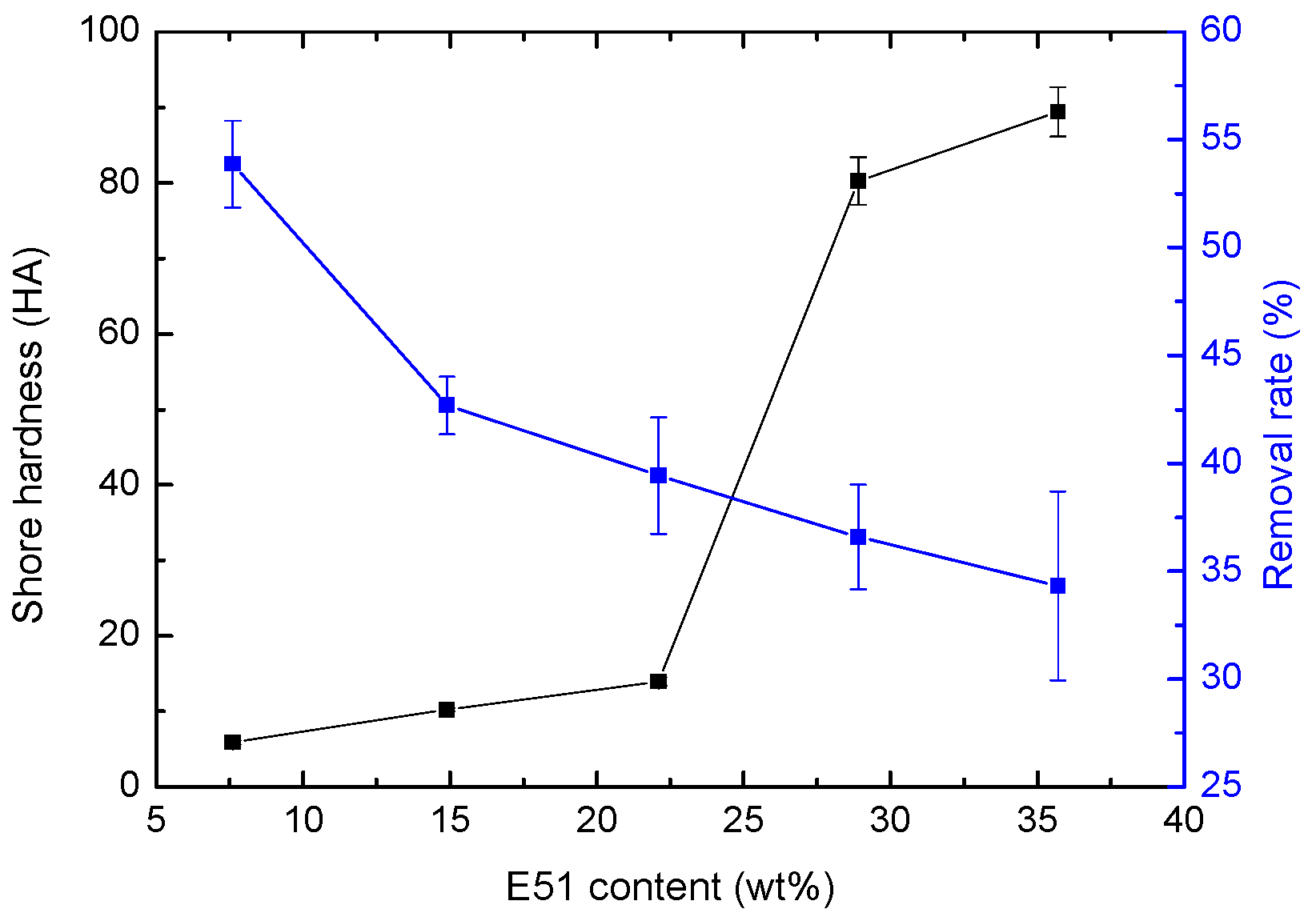 Coatings 10 00126 g011