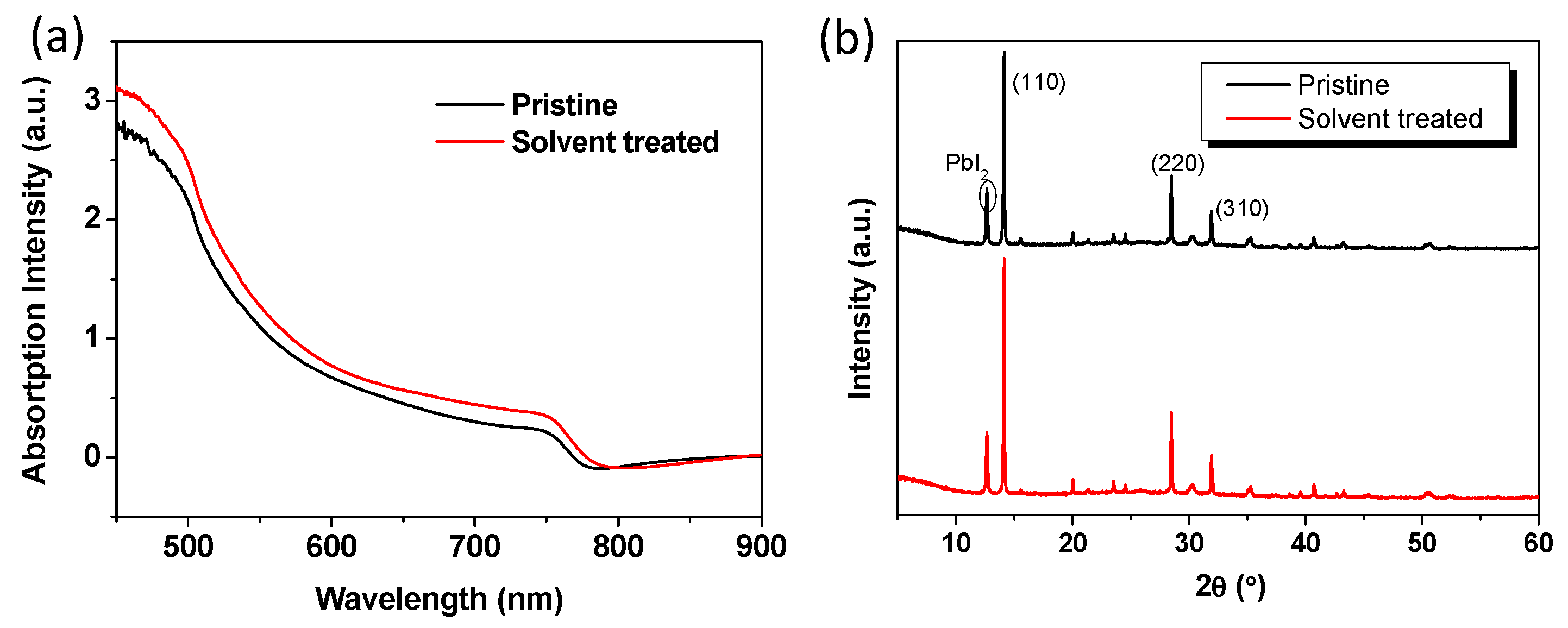 Coatings 10 00127 g005 Coatings 10 00127 g005