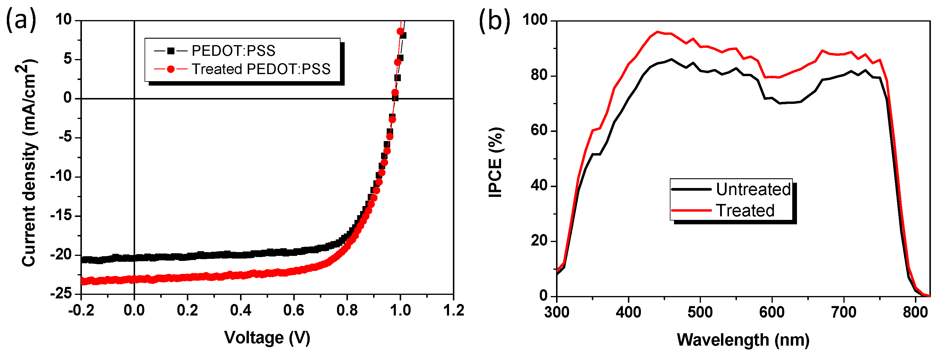 Coatings 10 00127 g007 Coatings 10 00127 g007