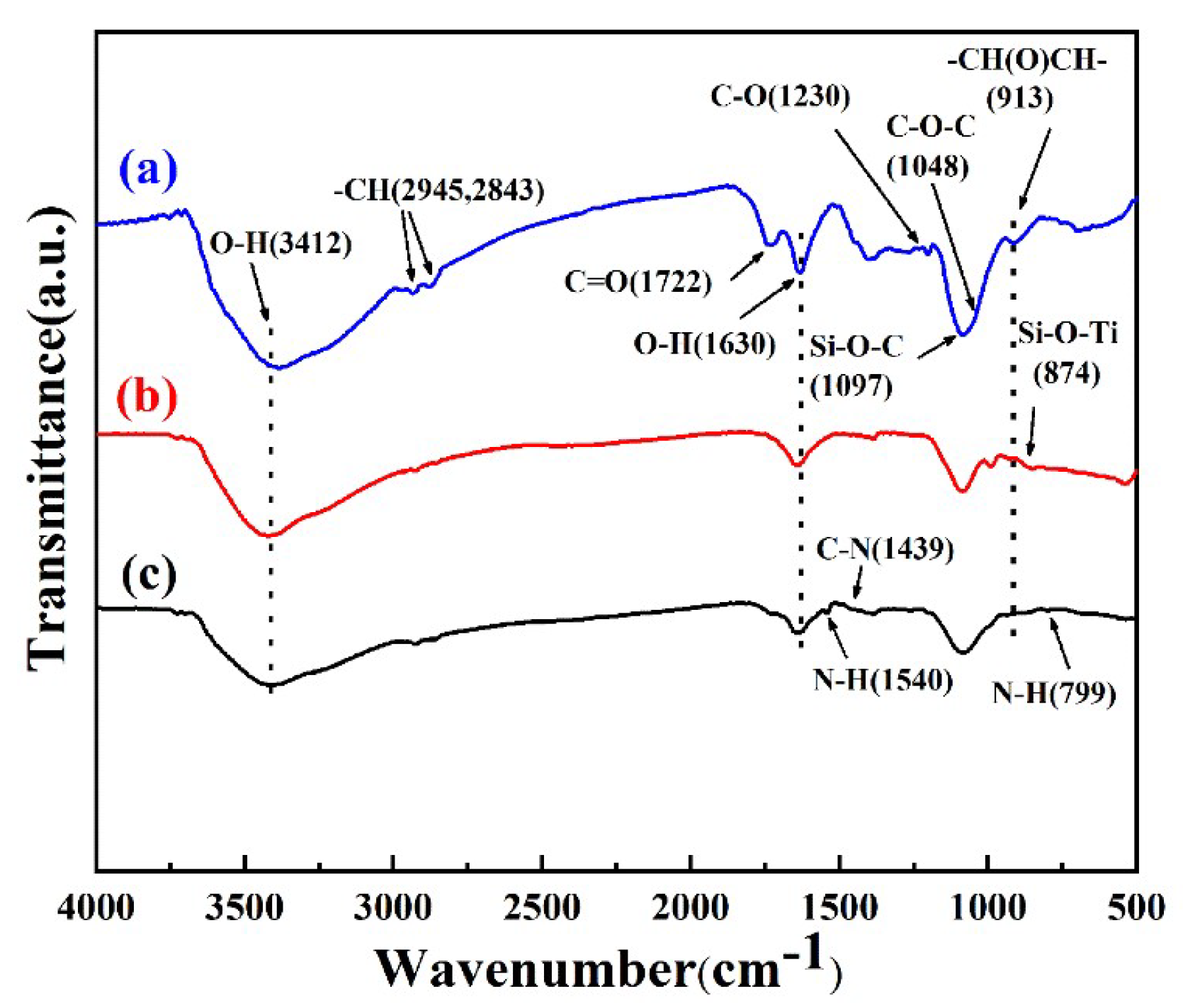 Coatings 10 00129 g002