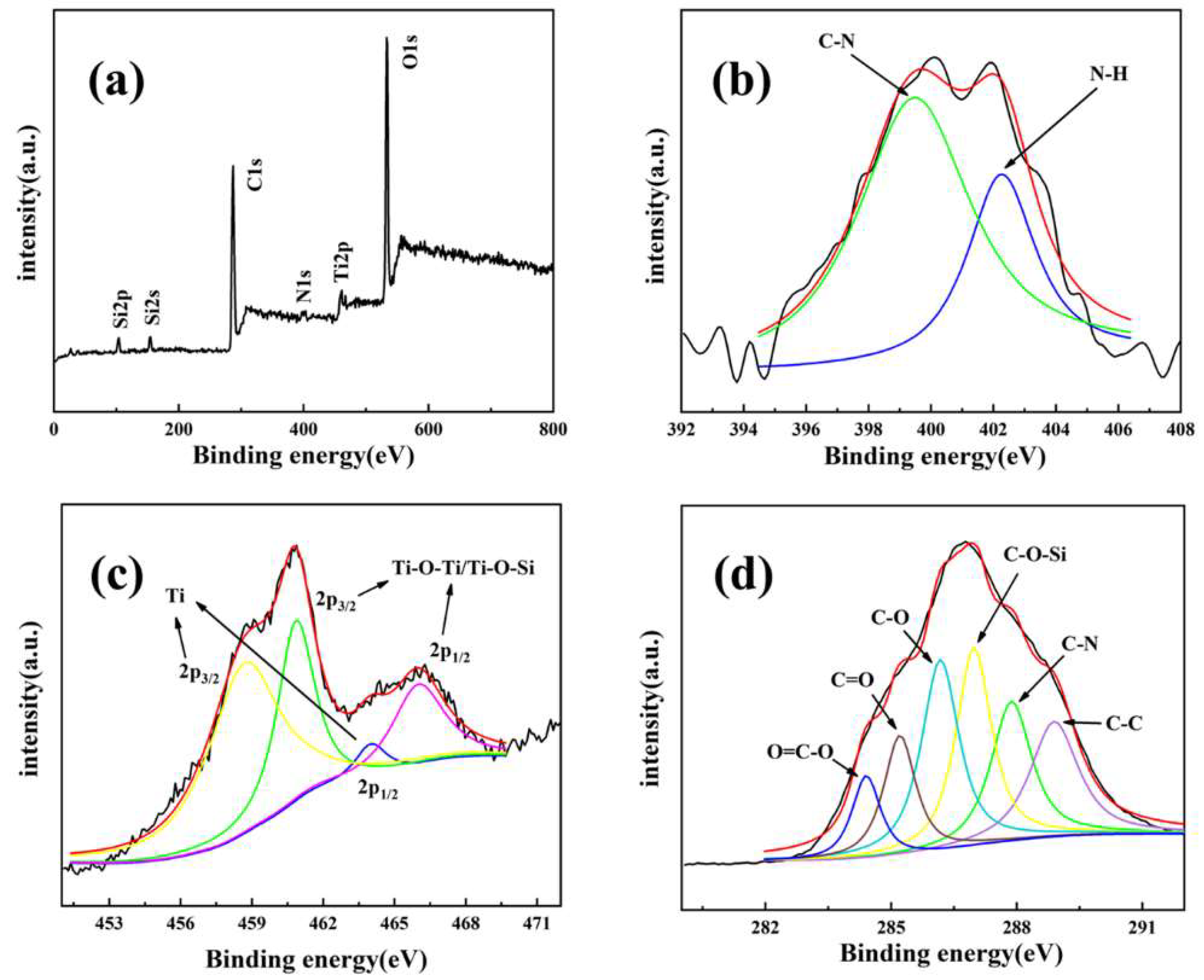 Coatings 10 00129 g003