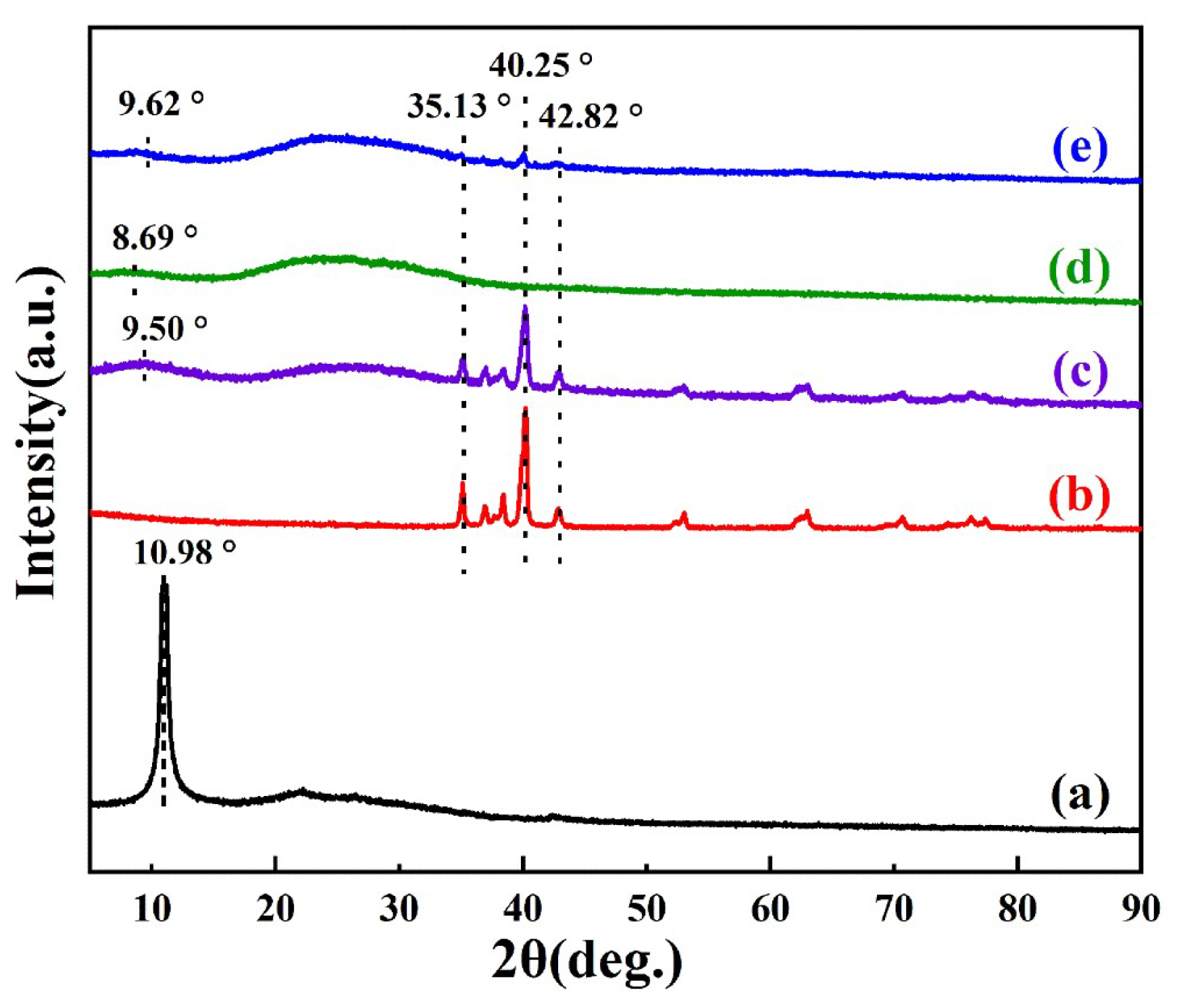 Coatings 10 00129 g005
