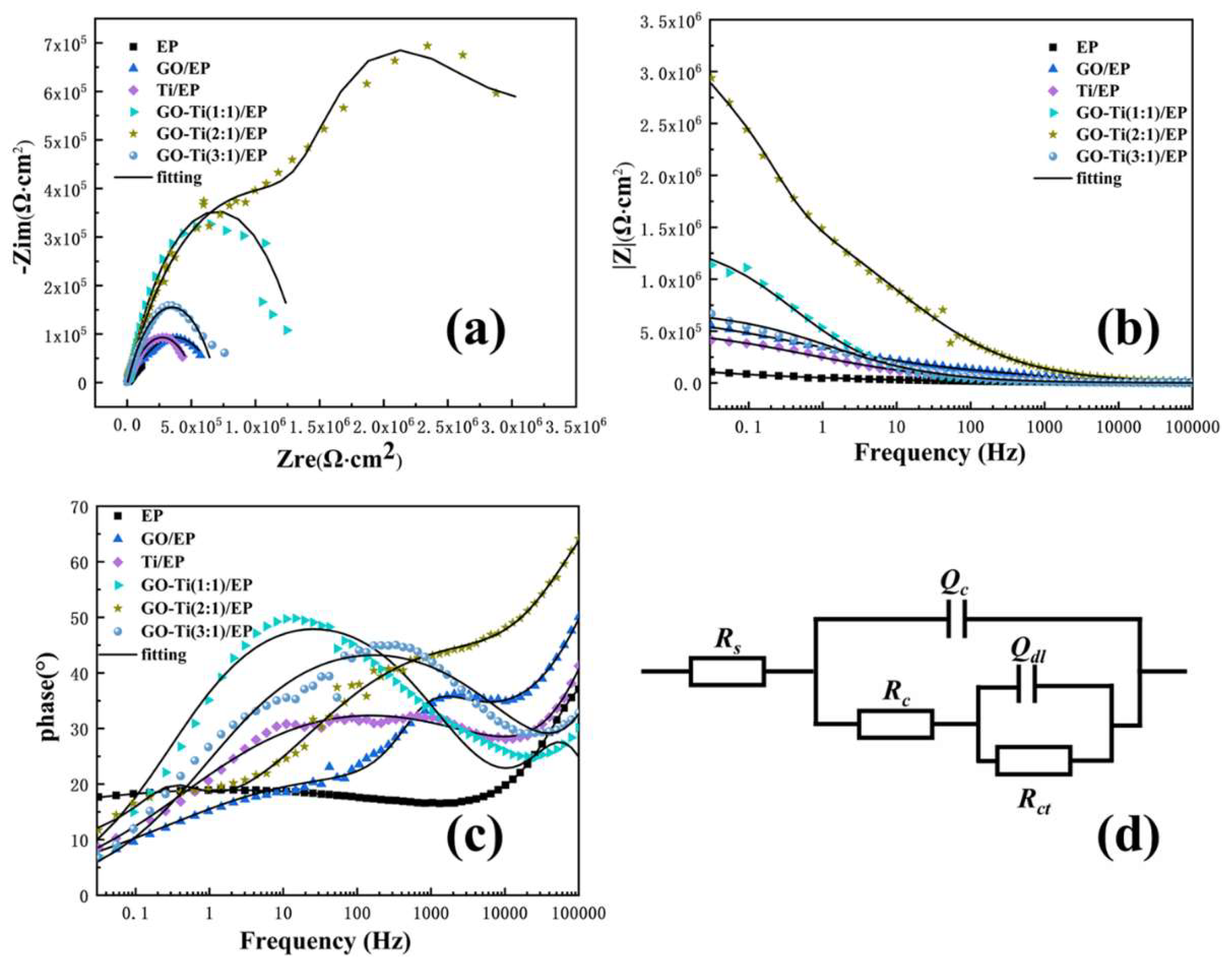 Coatings 10 00129 g009