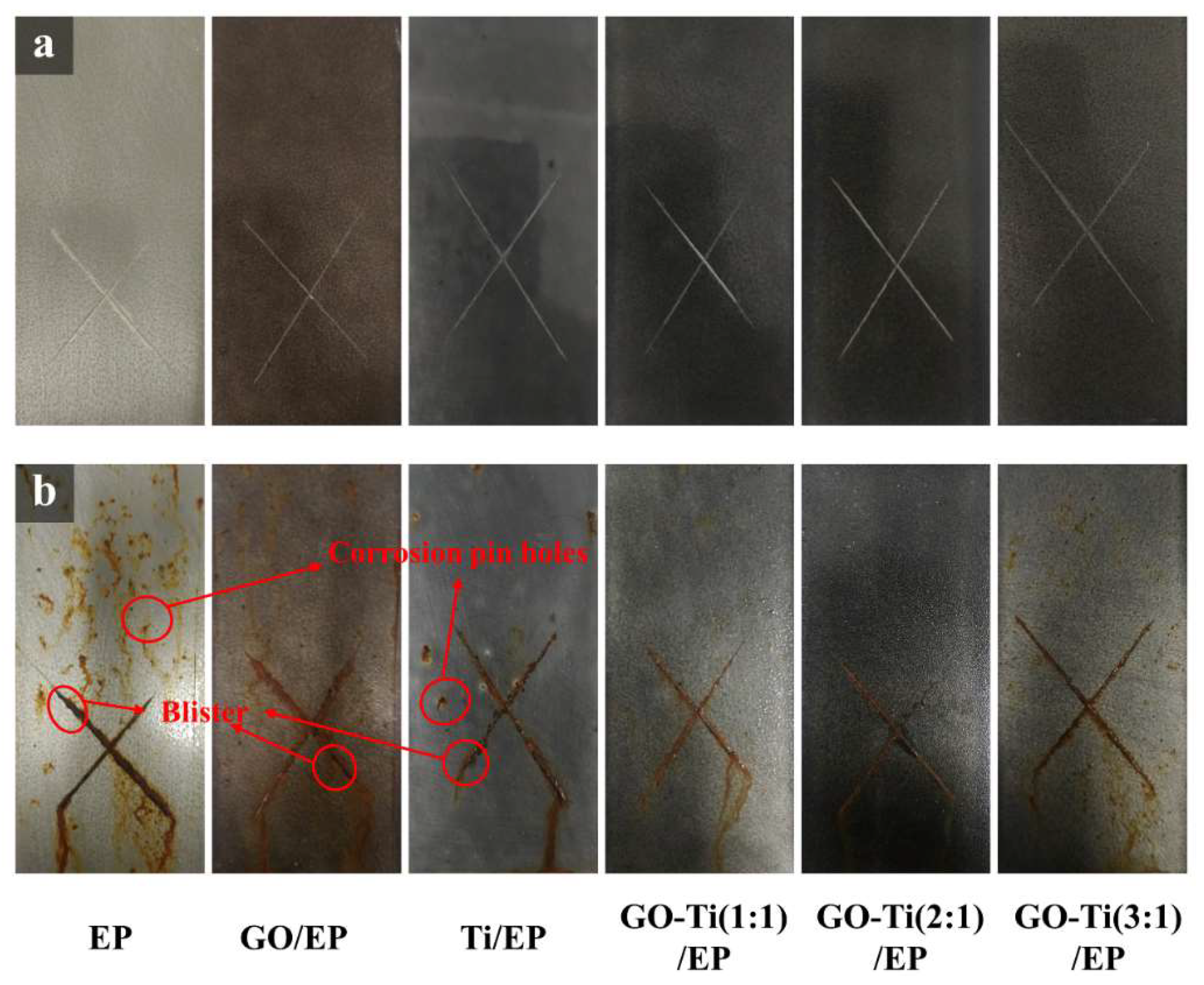Coatings 10 00129 g010