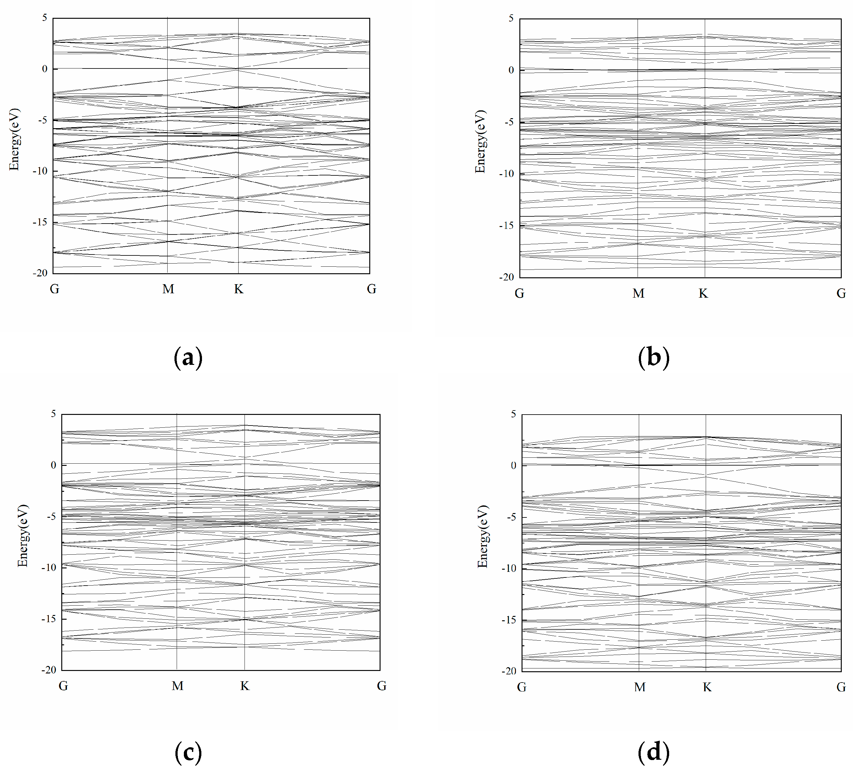 Coatings 10 00131 g003 Coatings 10 00131 g003