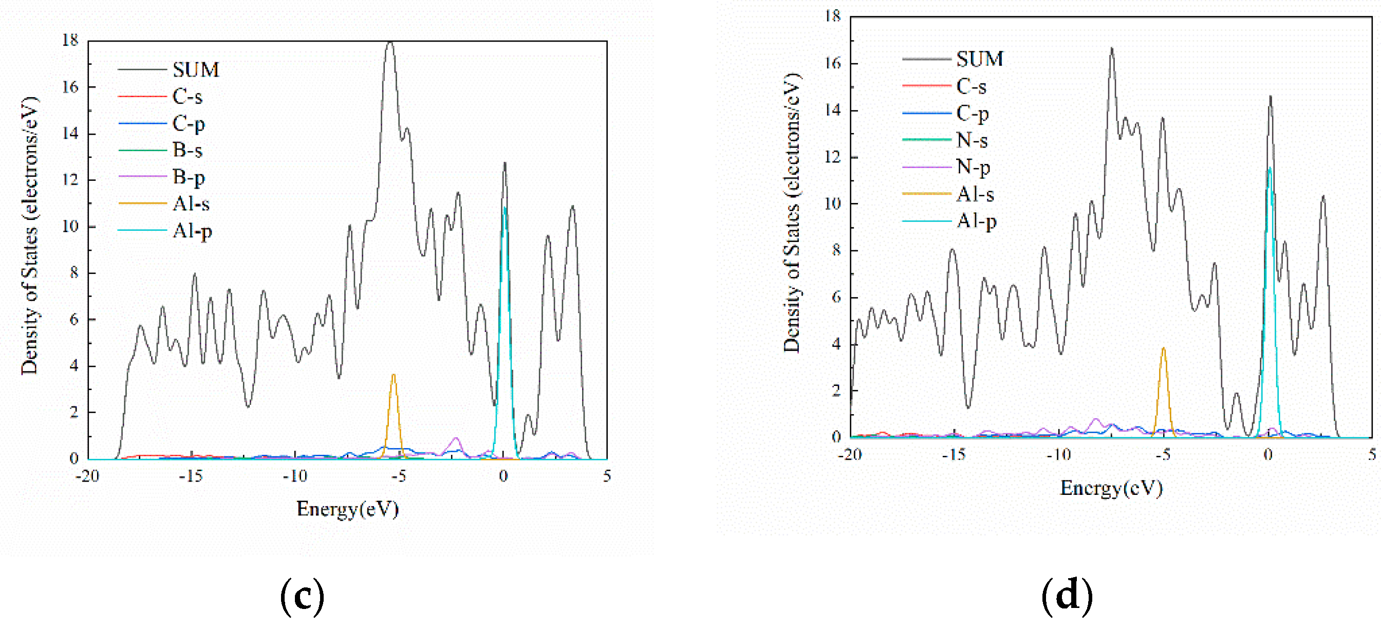Coatings 10 00131 g004b Coatings 10 00131 g004b