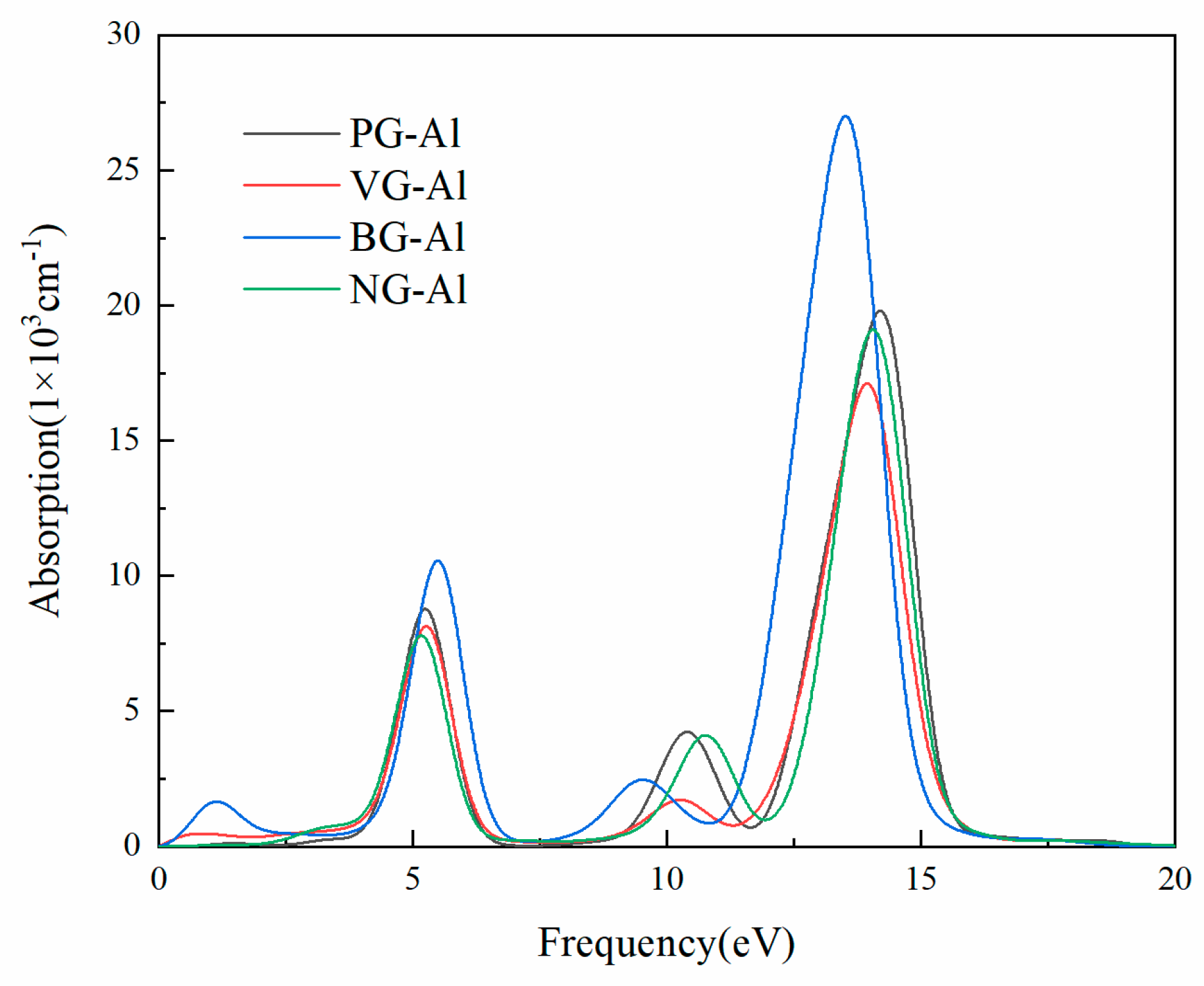 Coatings 10 00131 g005 Coatings 10 00131 g005