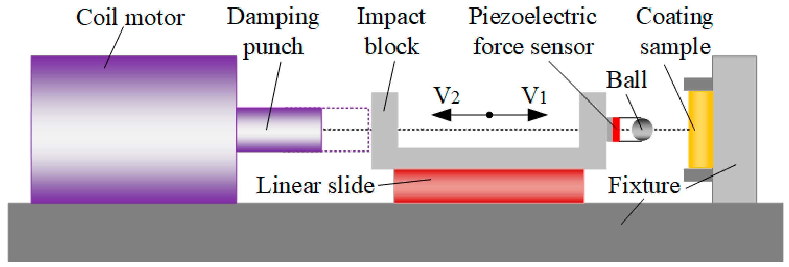 Coatings 10 00132 g002