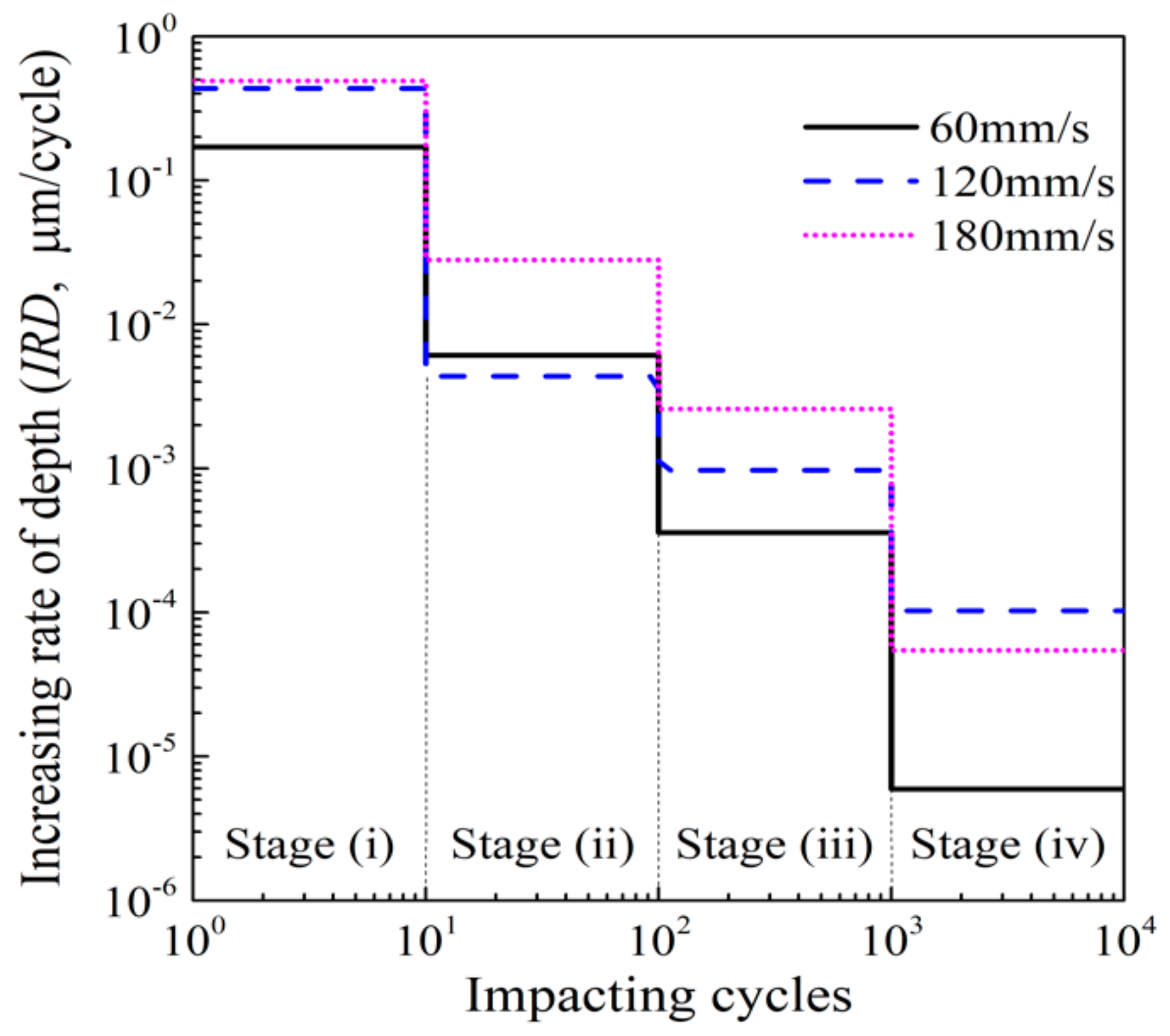 Coatings 10 00132 g004