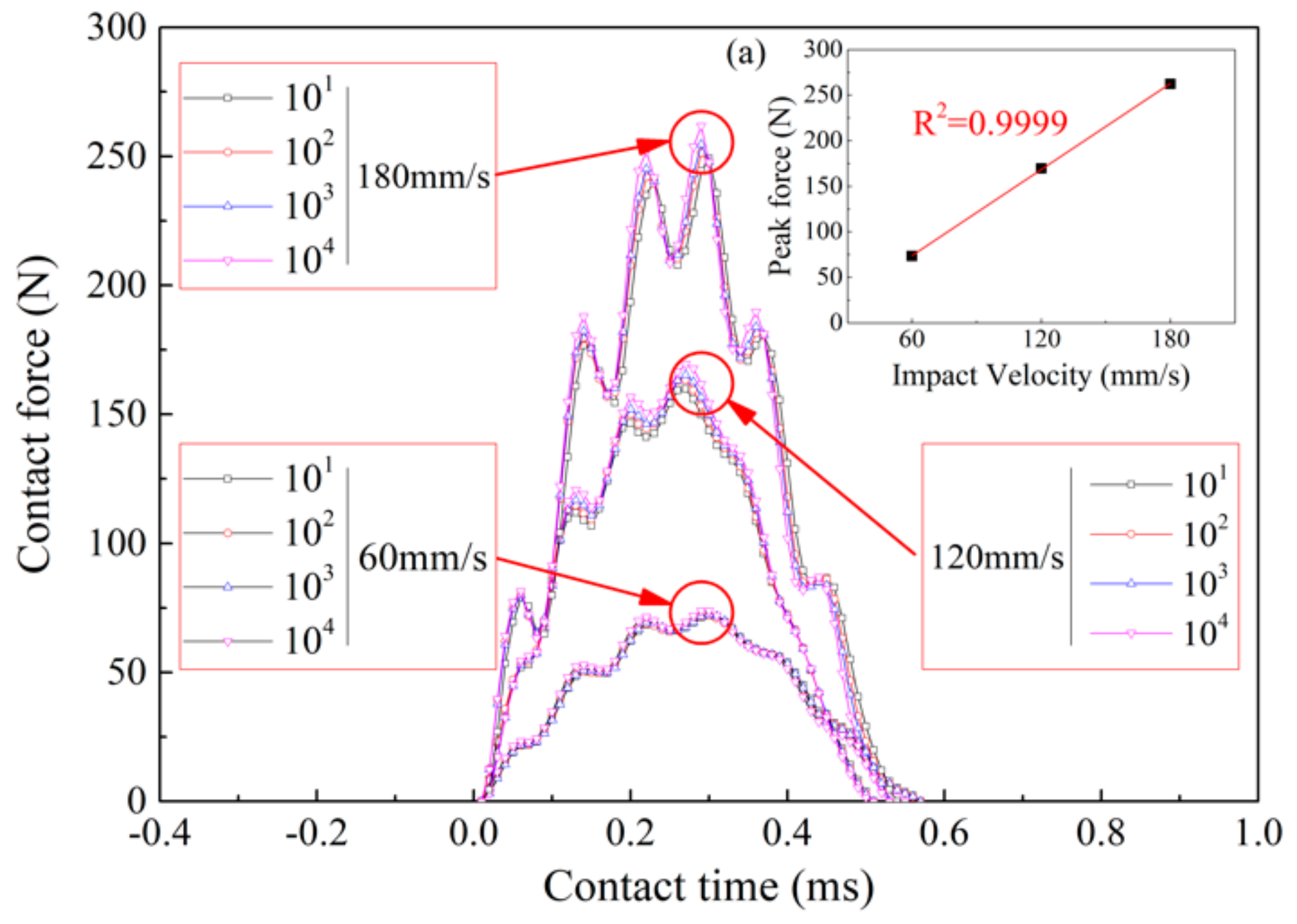 Coatings 10 00132 g005