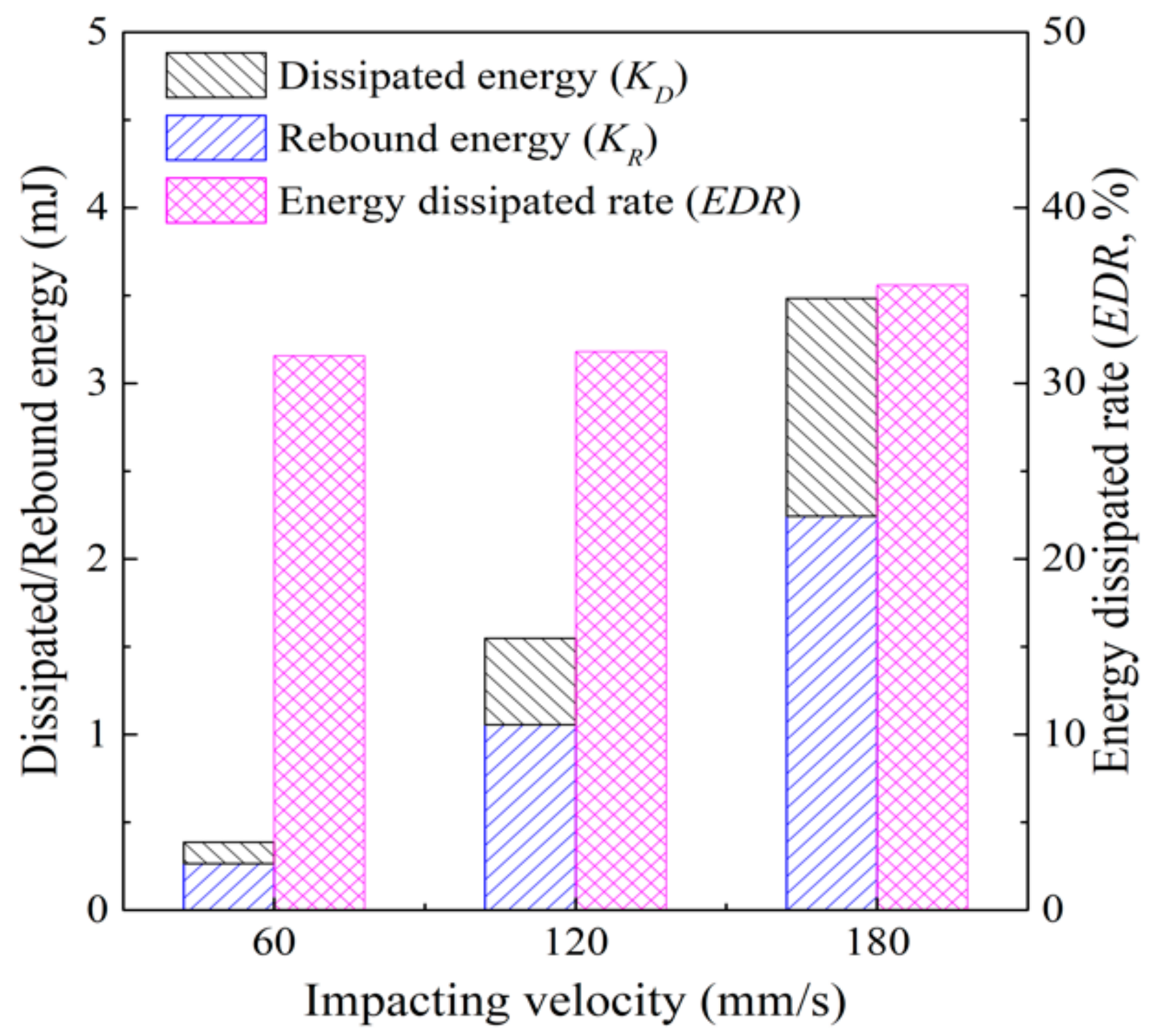 Coatings 10 00132 g006