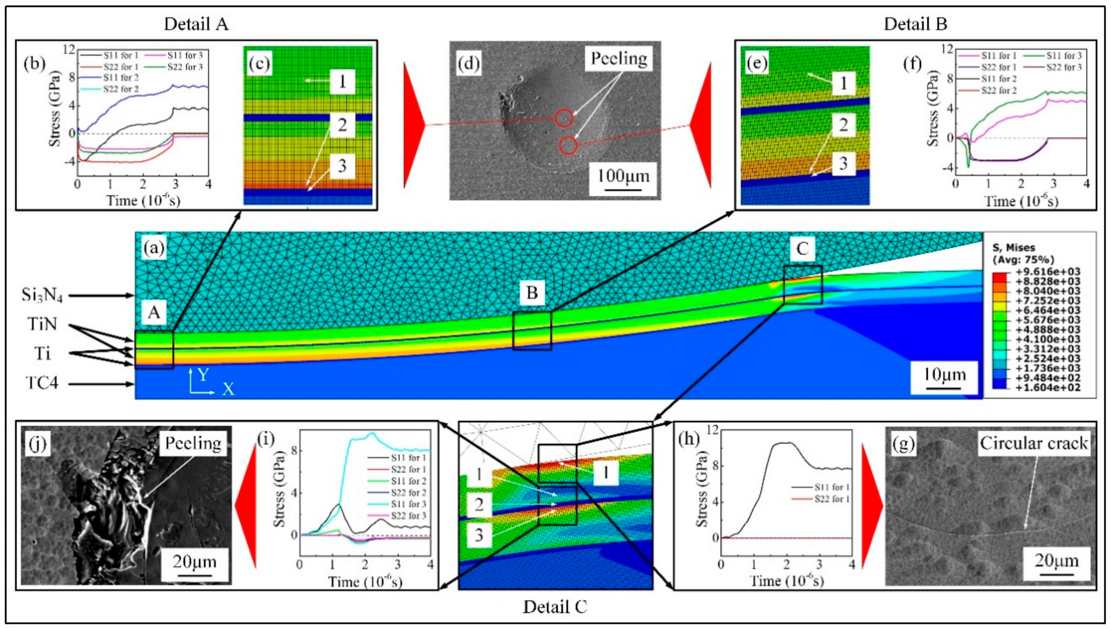 Coatings 10 00132 g009