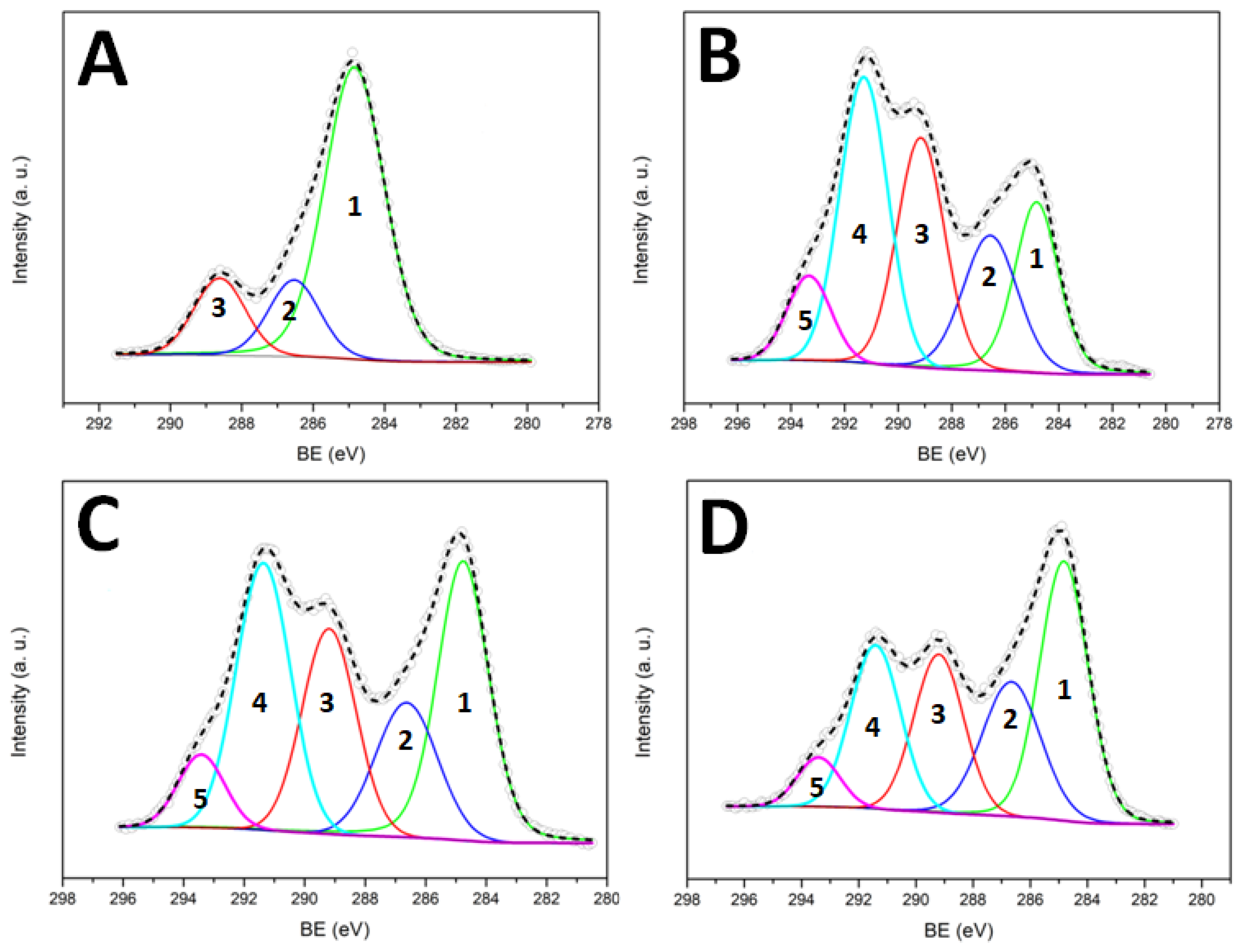 Coatings 10 00135 g004 Coatings 10 00135 g004
