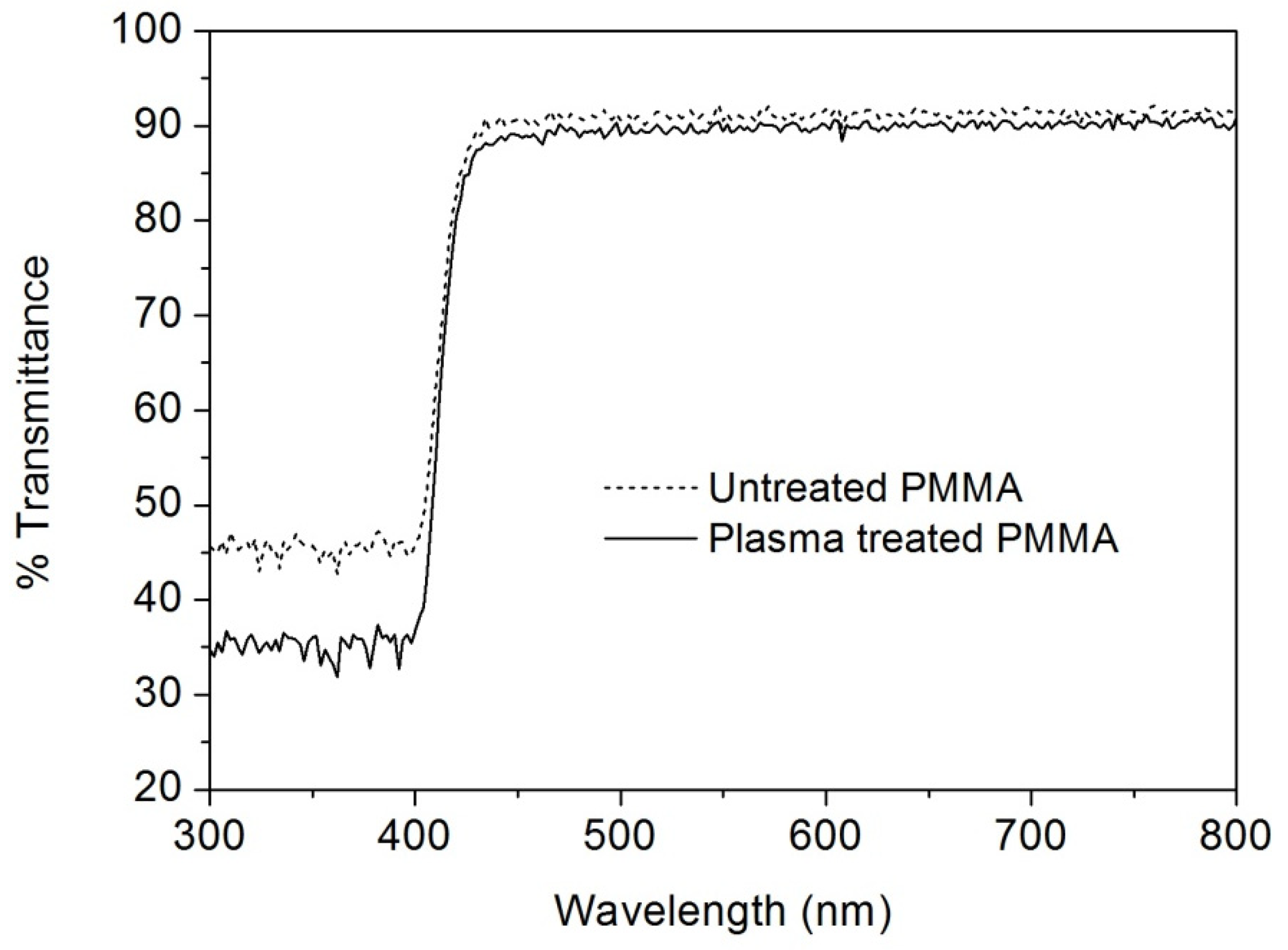 Coatings 10 00135 g007 Coatings 10 00135 g007