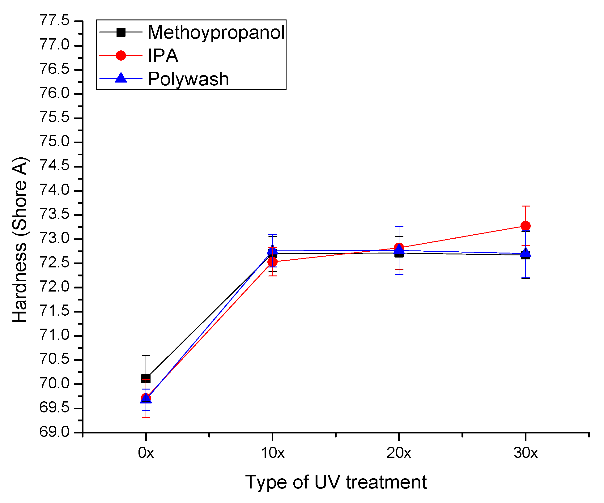 Coatings 10 00136 g005