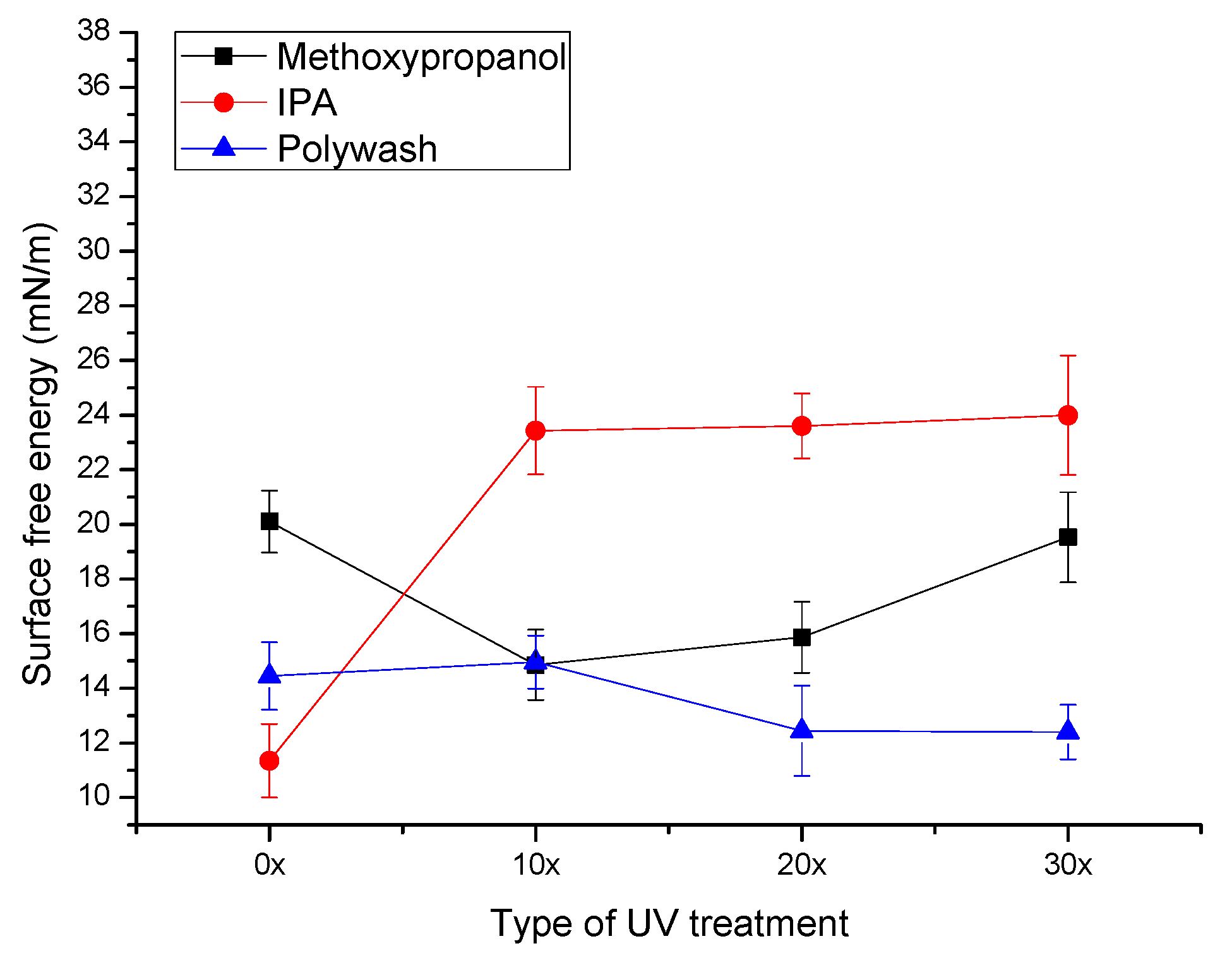 Coatings 10 00136 g007