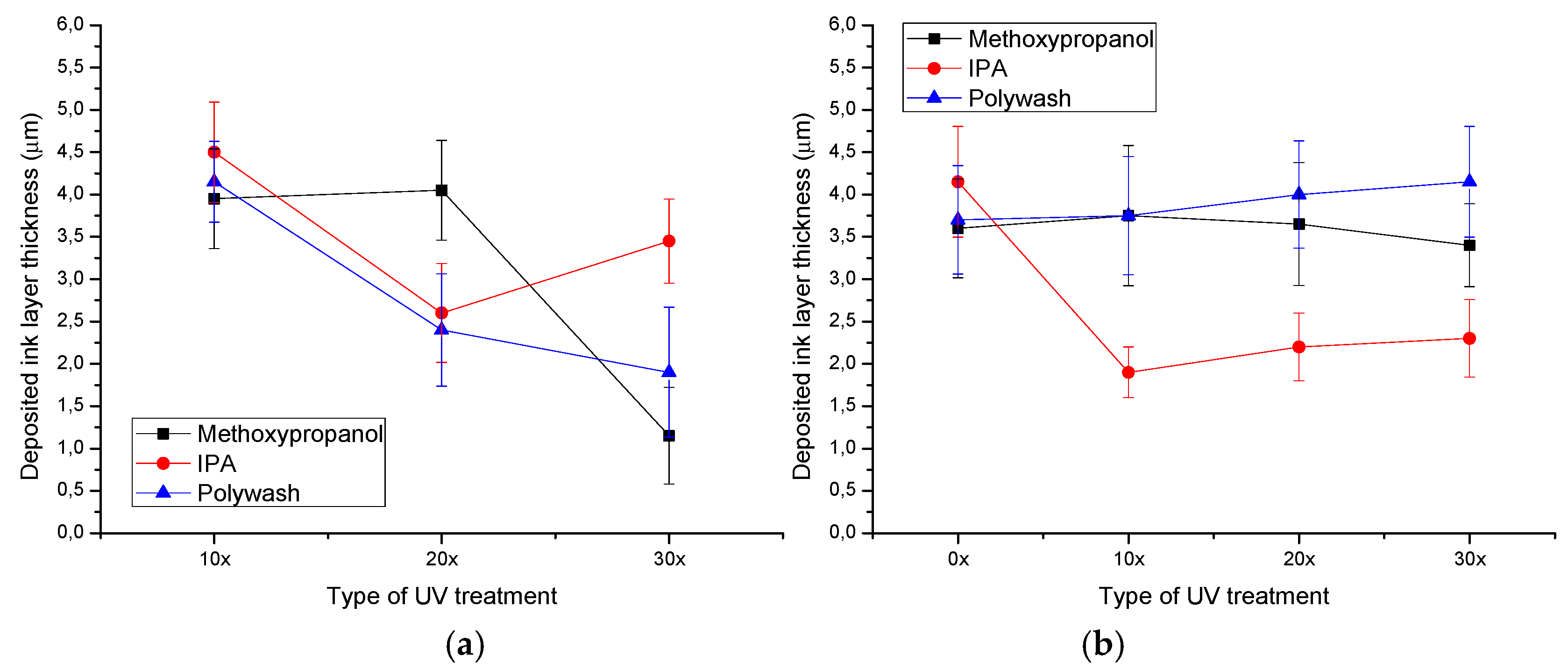 Coatings 10 00136 g022