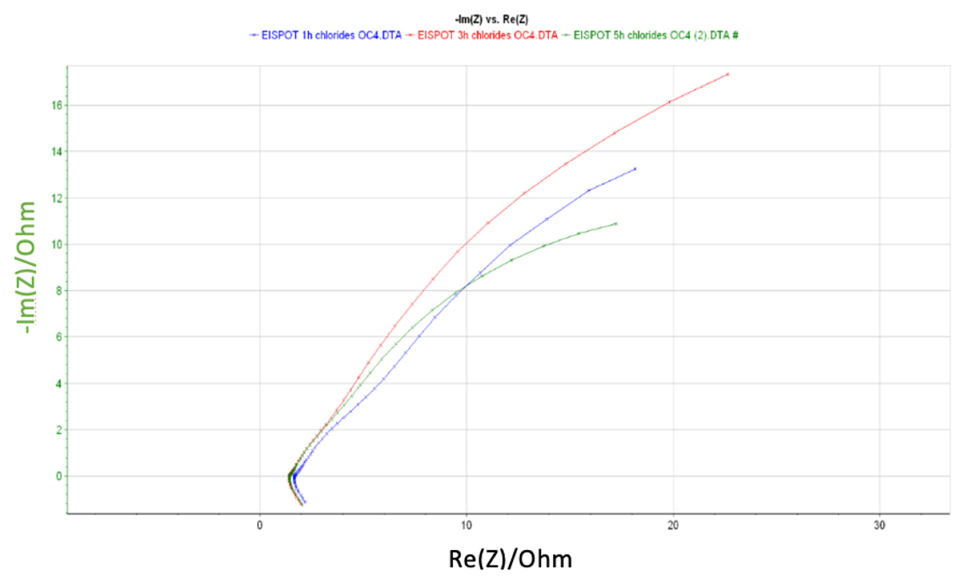 Coatings 10 00138 g002 Coatings 10 00138 g002