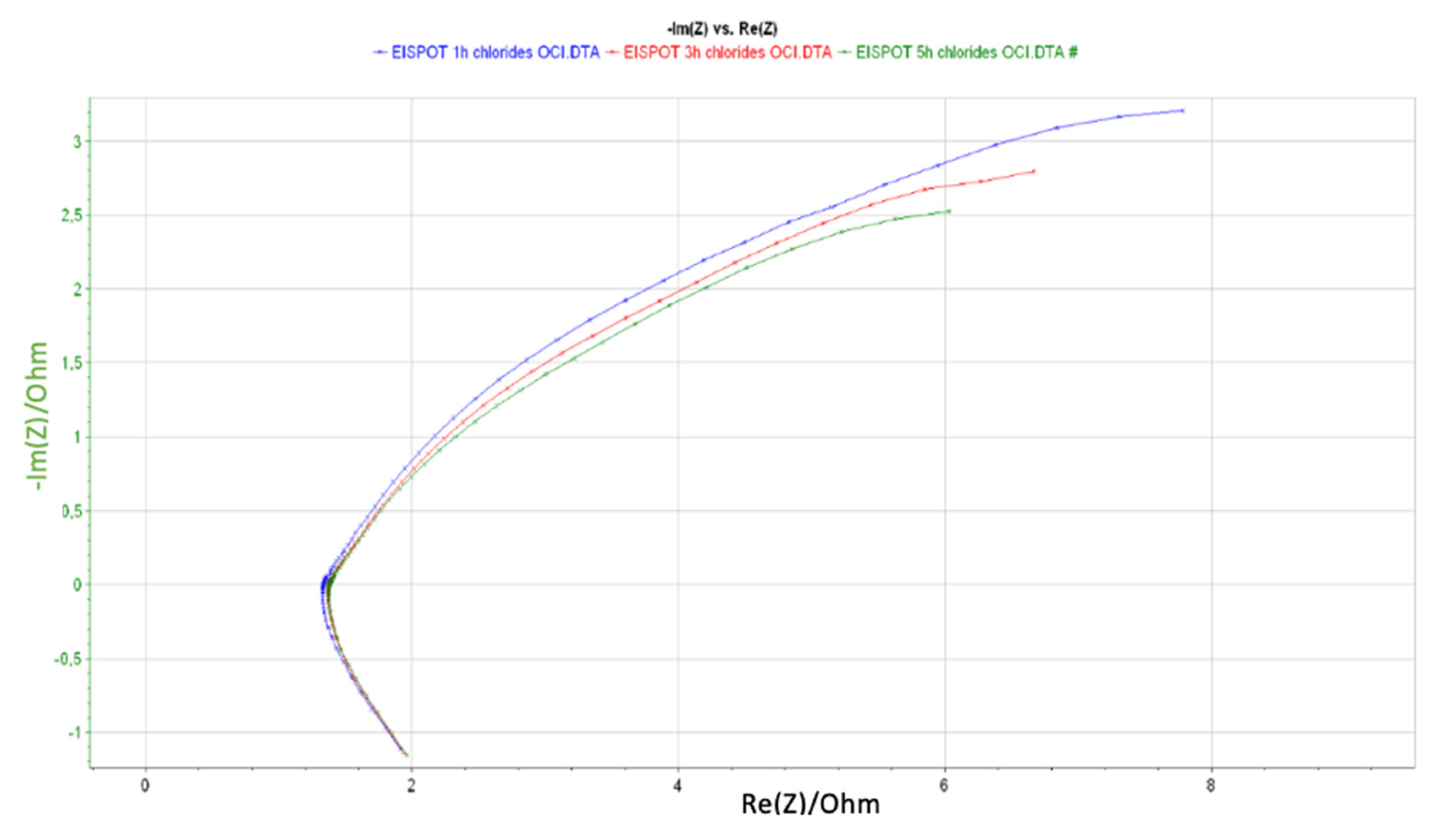 Coatings 10 00138 g005 Coatings 10 00138 g005