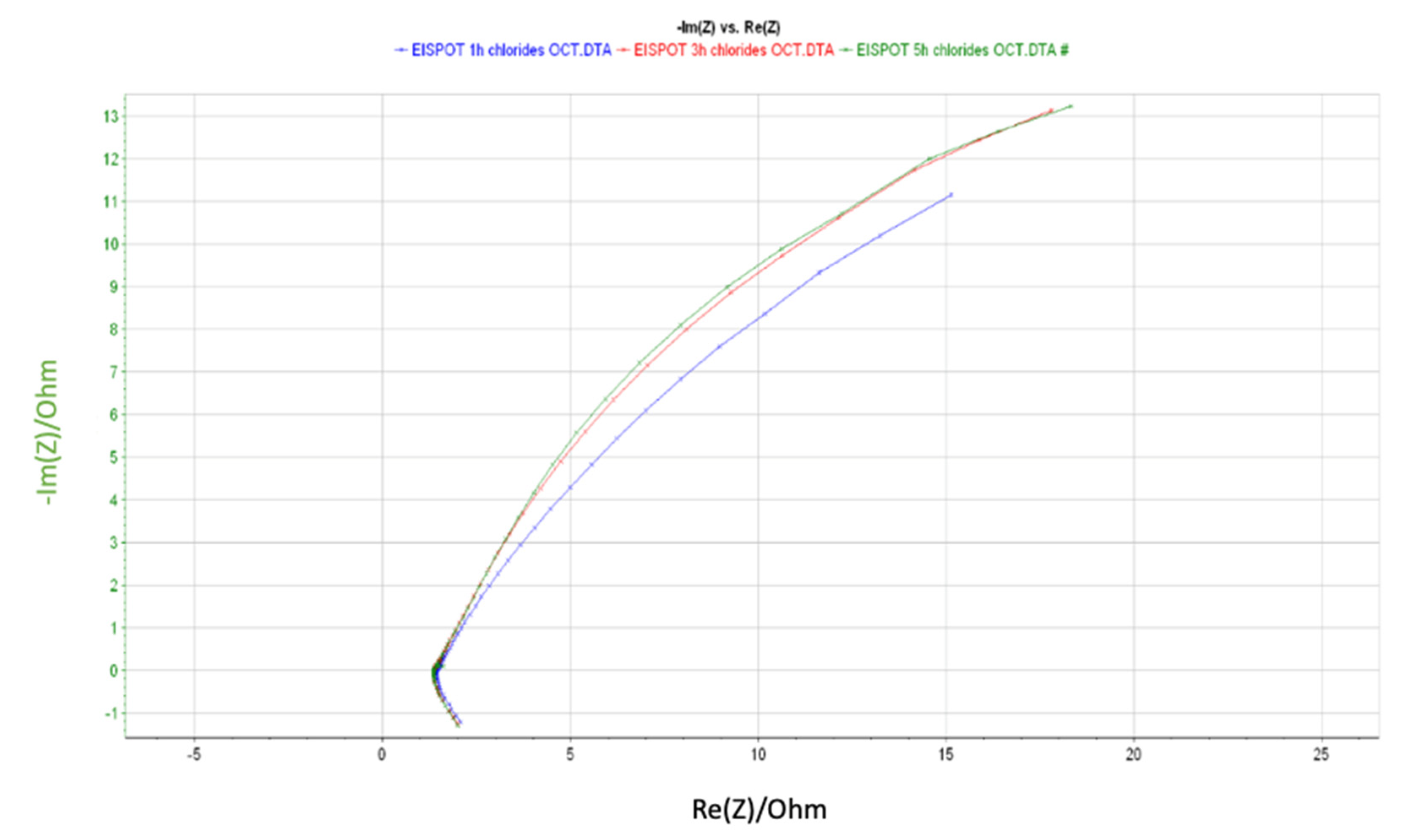 Coatings 10 00138 g007 Coatings 10 00138 g007